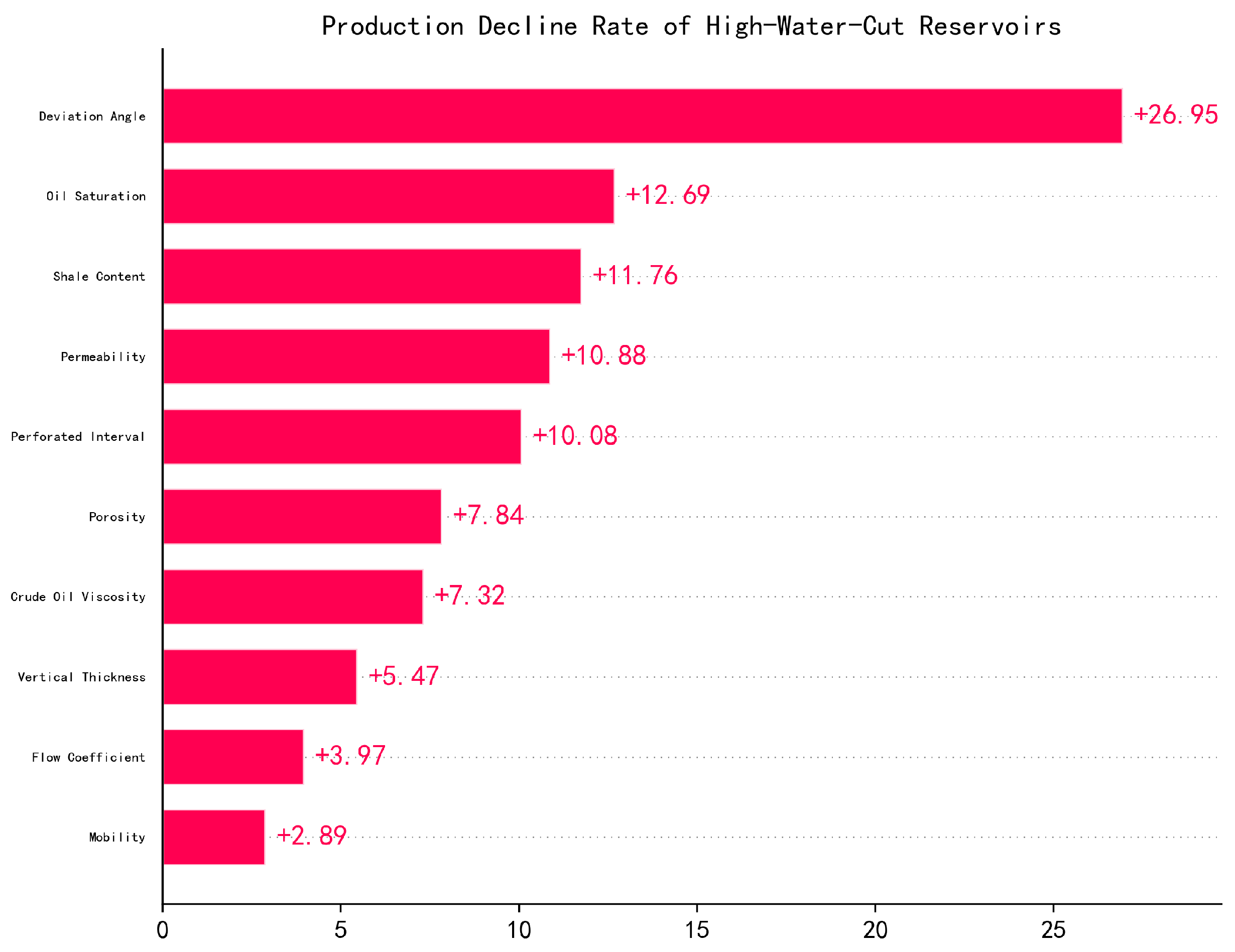 Processes 13 02266 g006