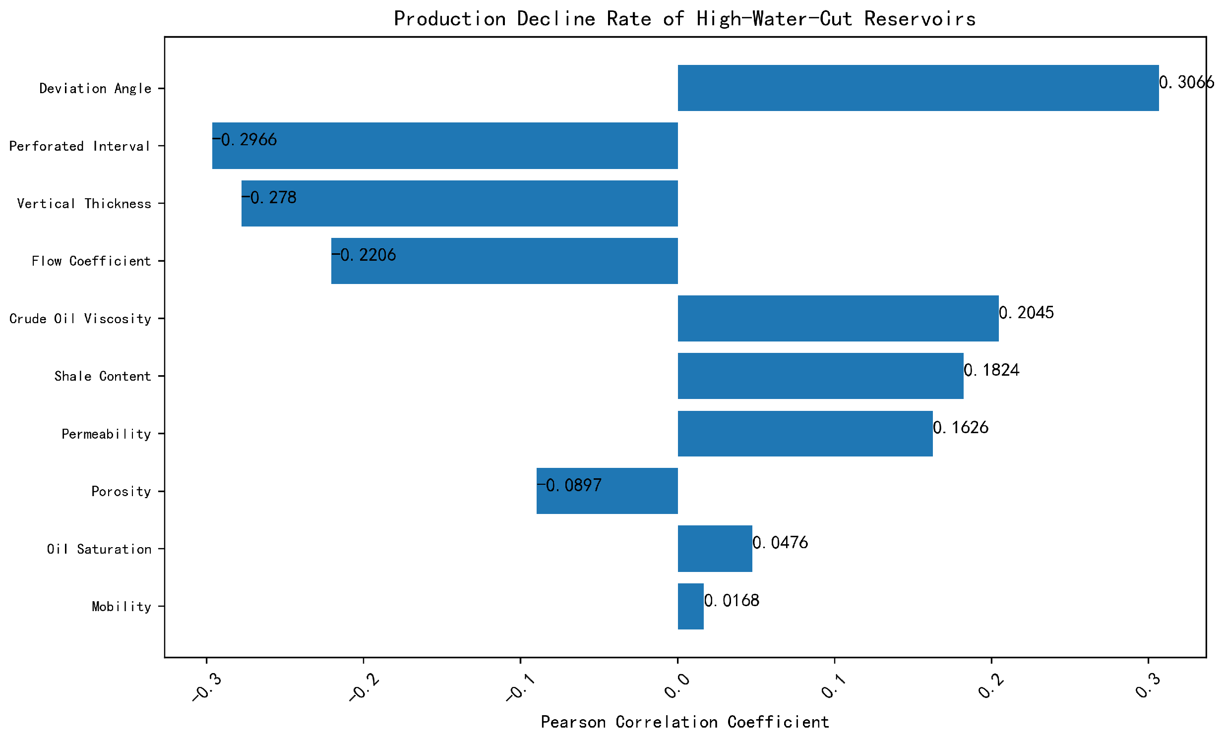 Processes 13 02266 g007