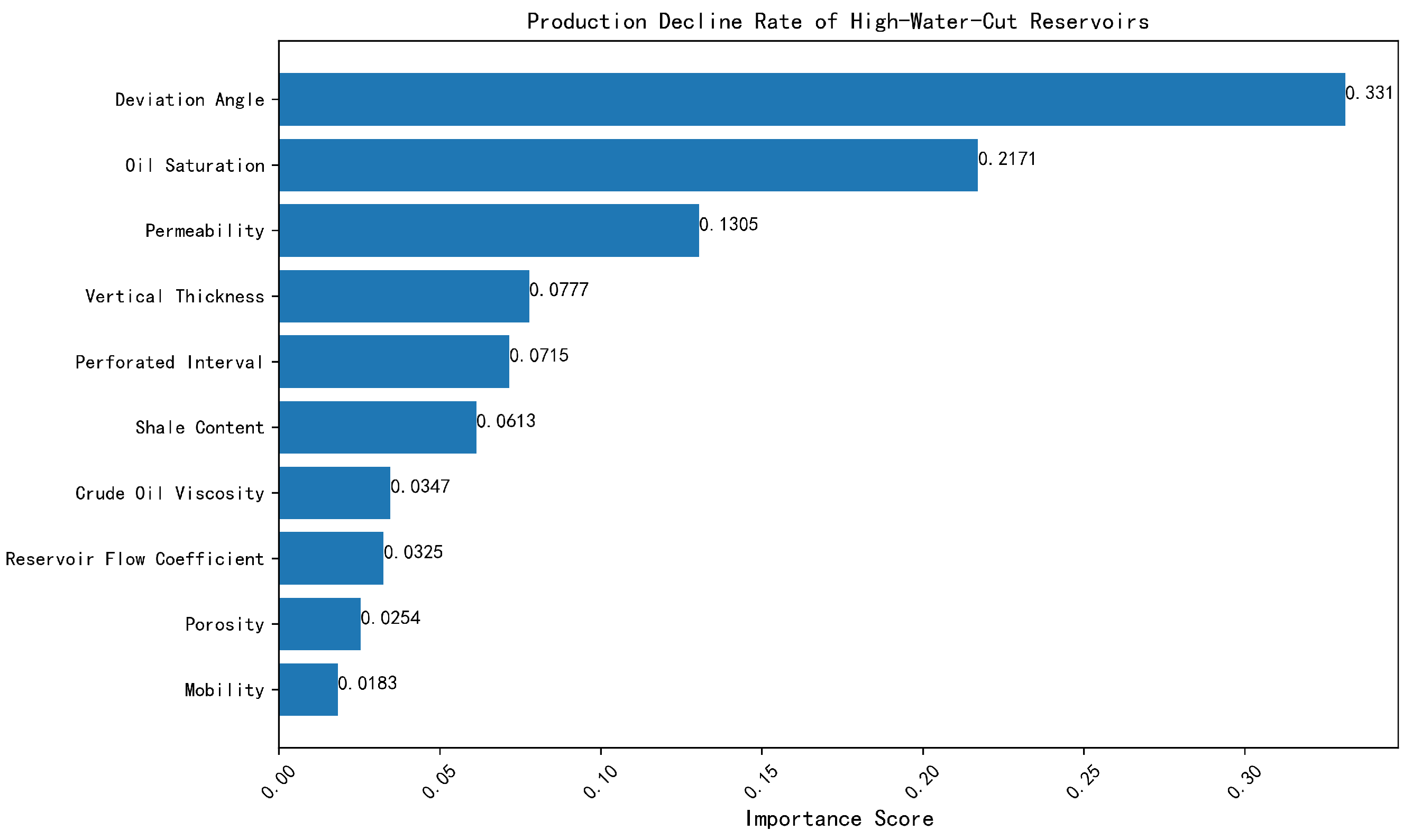 Processes 13 02266 g008