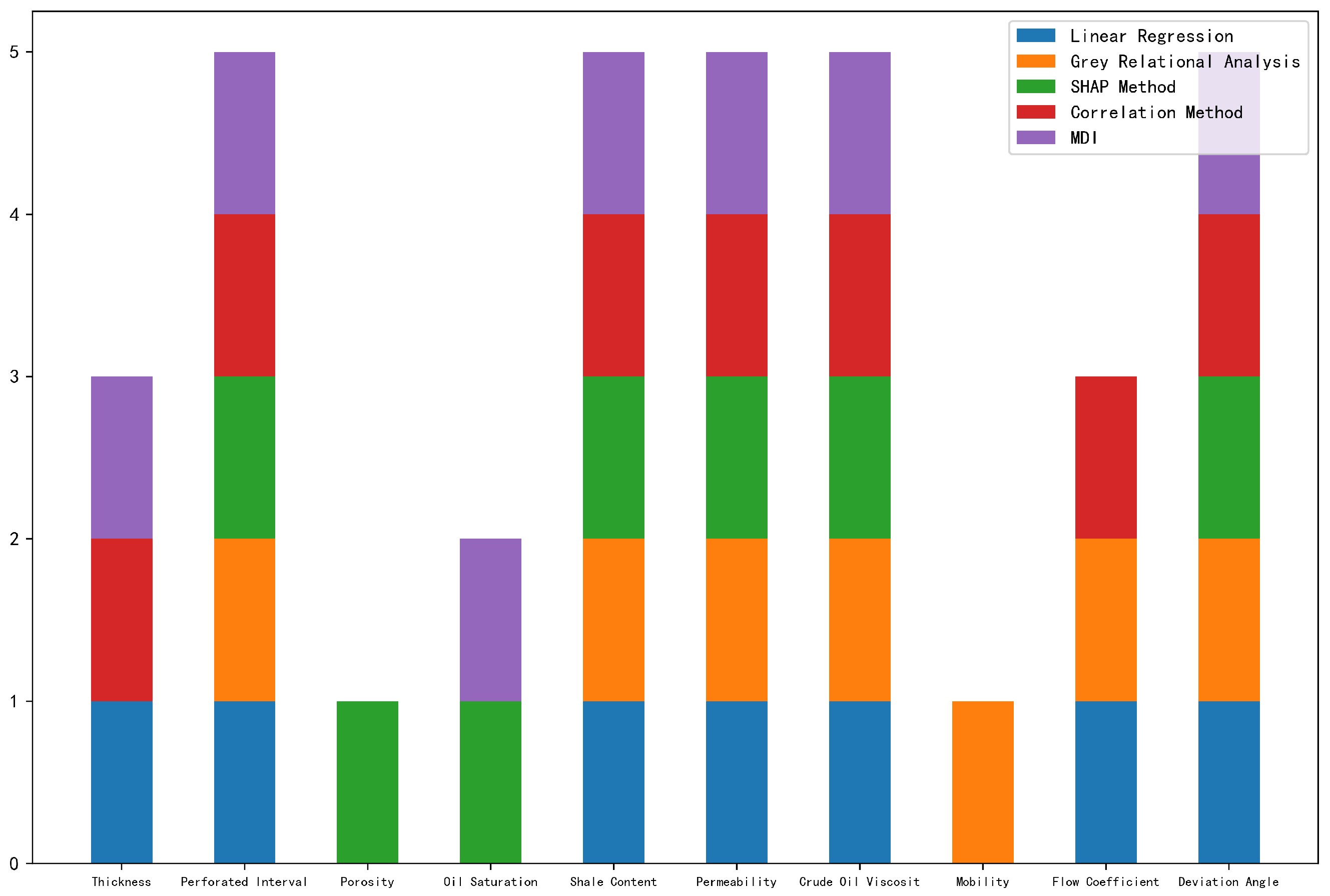 Processes 13 02266 g009