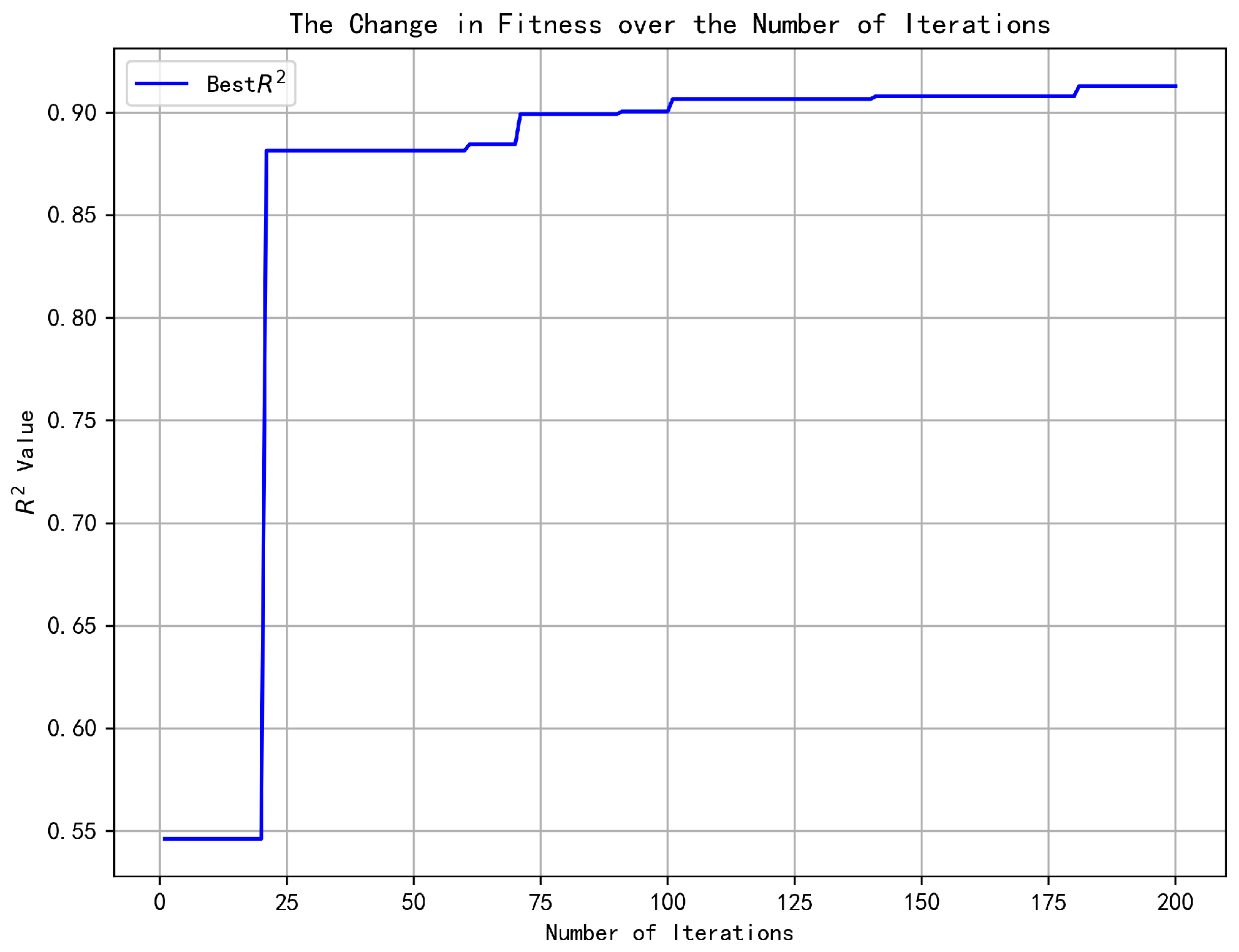Processes 13 02266 g010