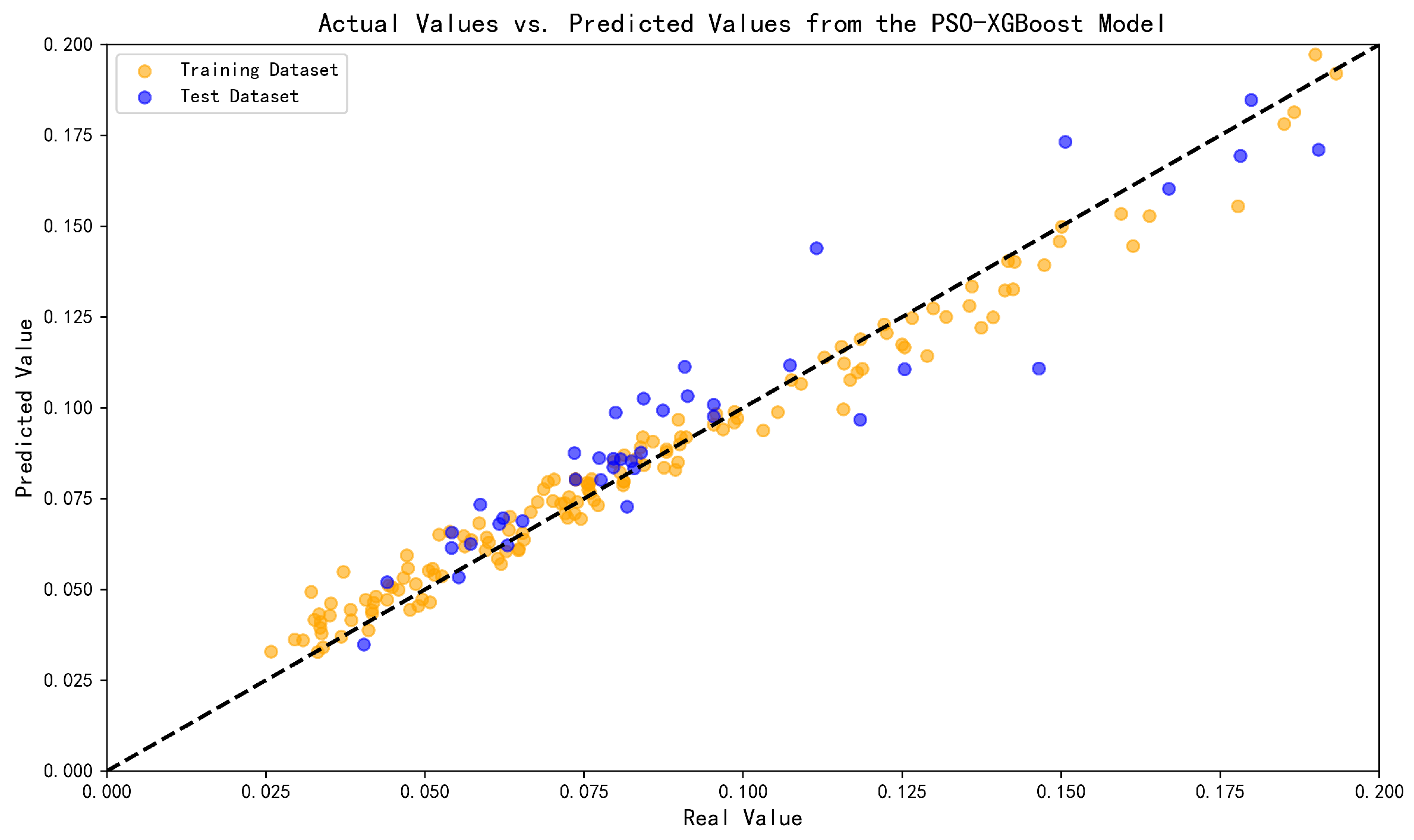 Processes 13 02266 g016