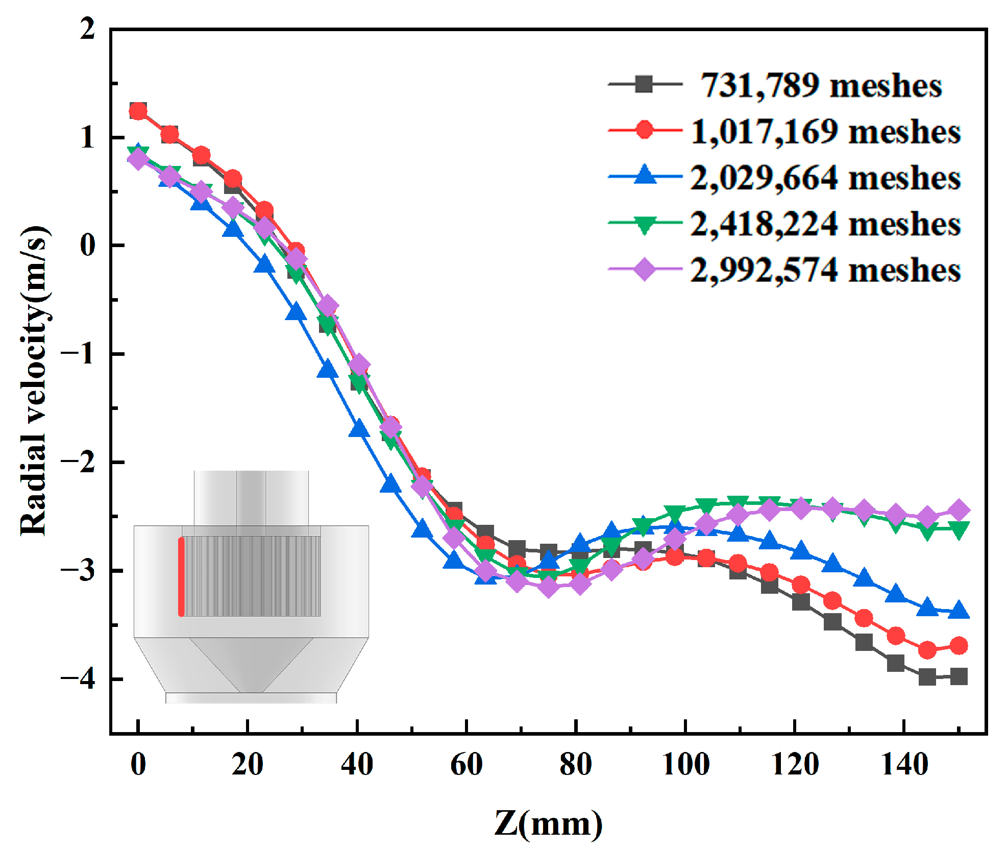 Processes 13 02268 g004