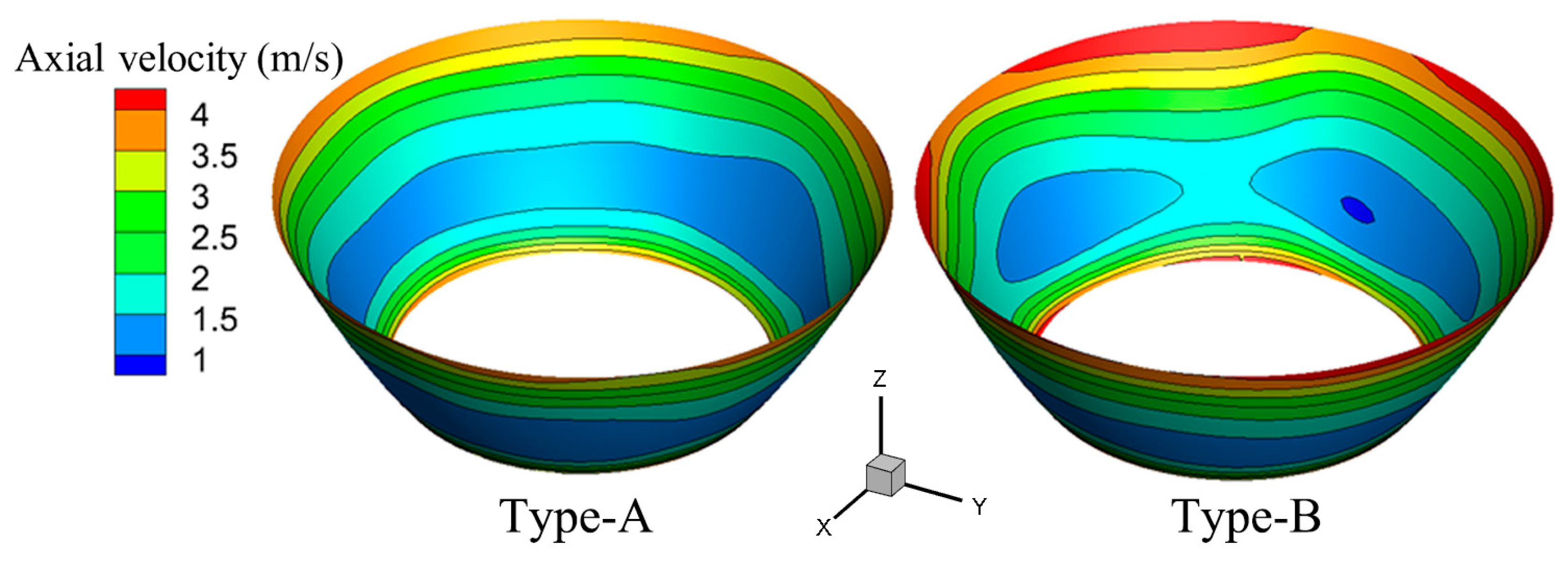 Processes 13 02268 g008