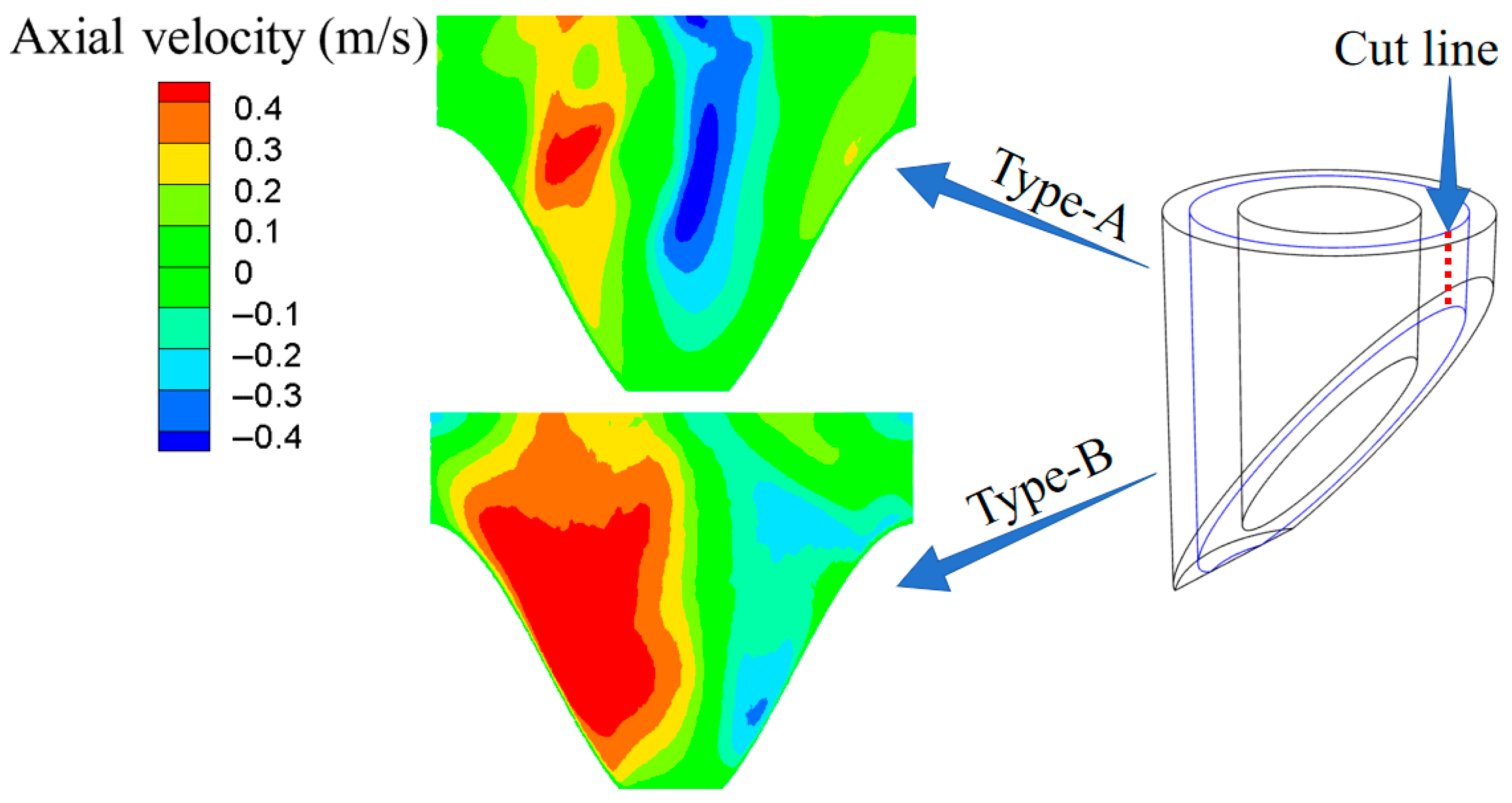 Processes 13 02268 g010