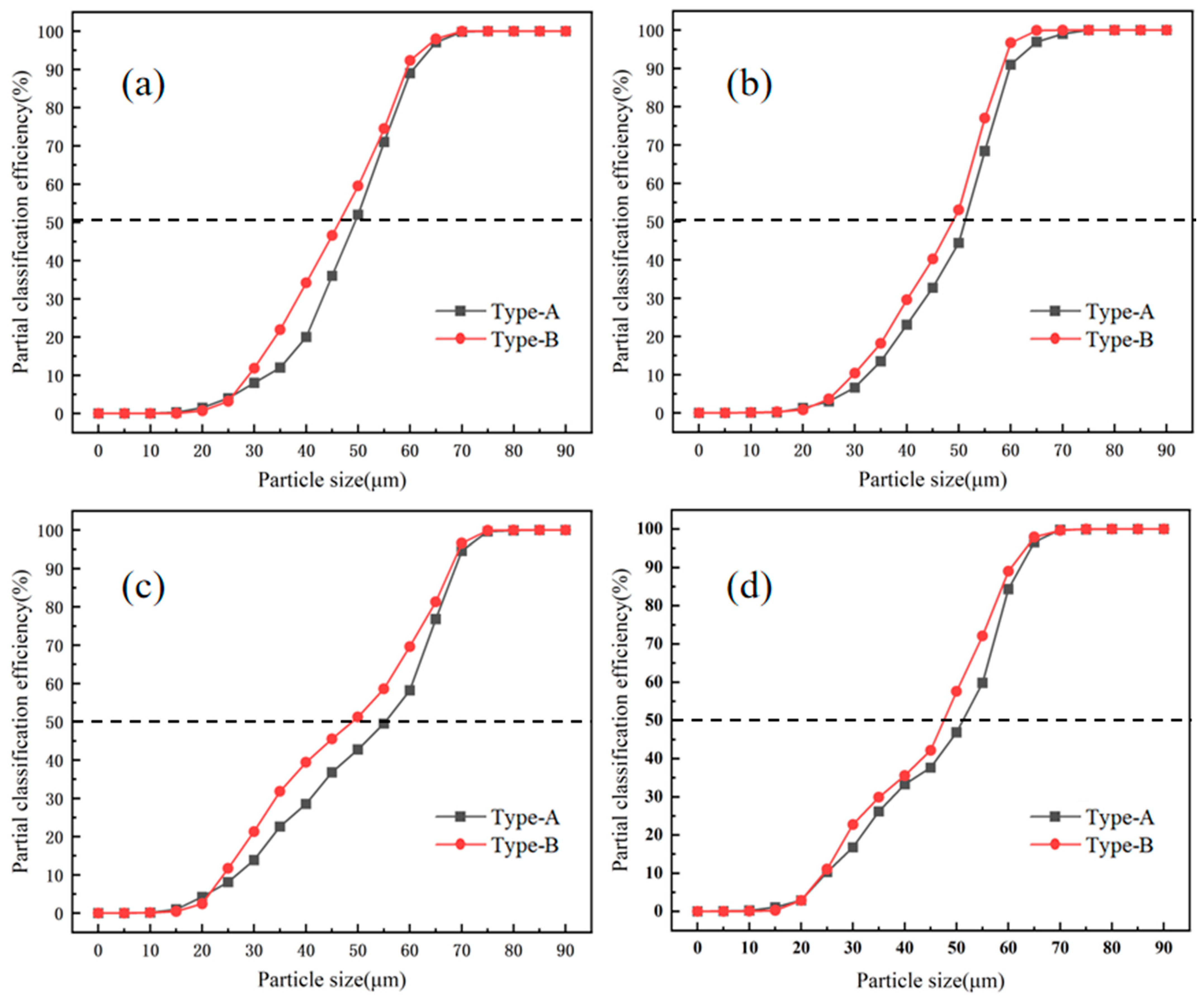 Processes 13 02268 g011