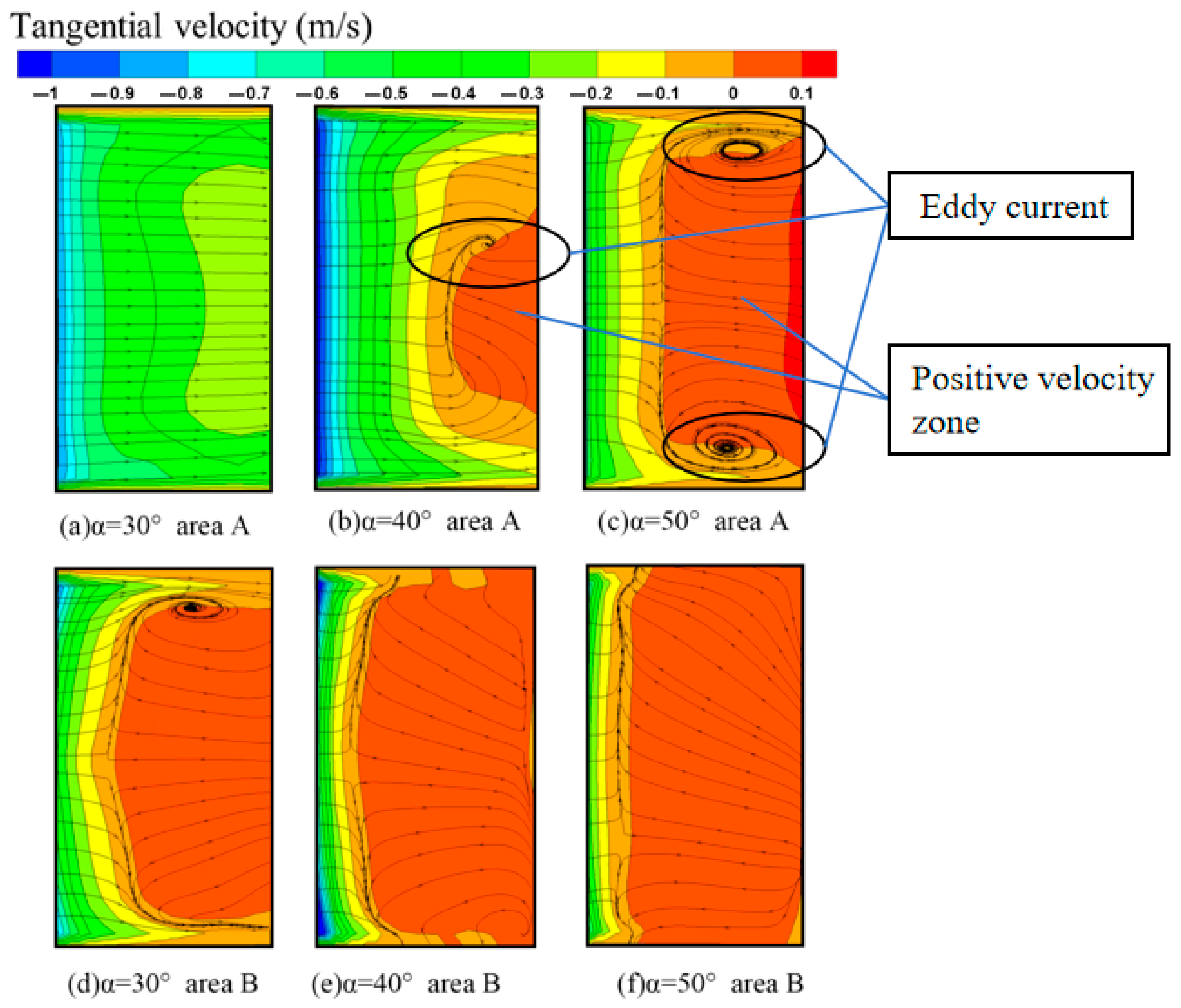 Processes 13 02268 g015