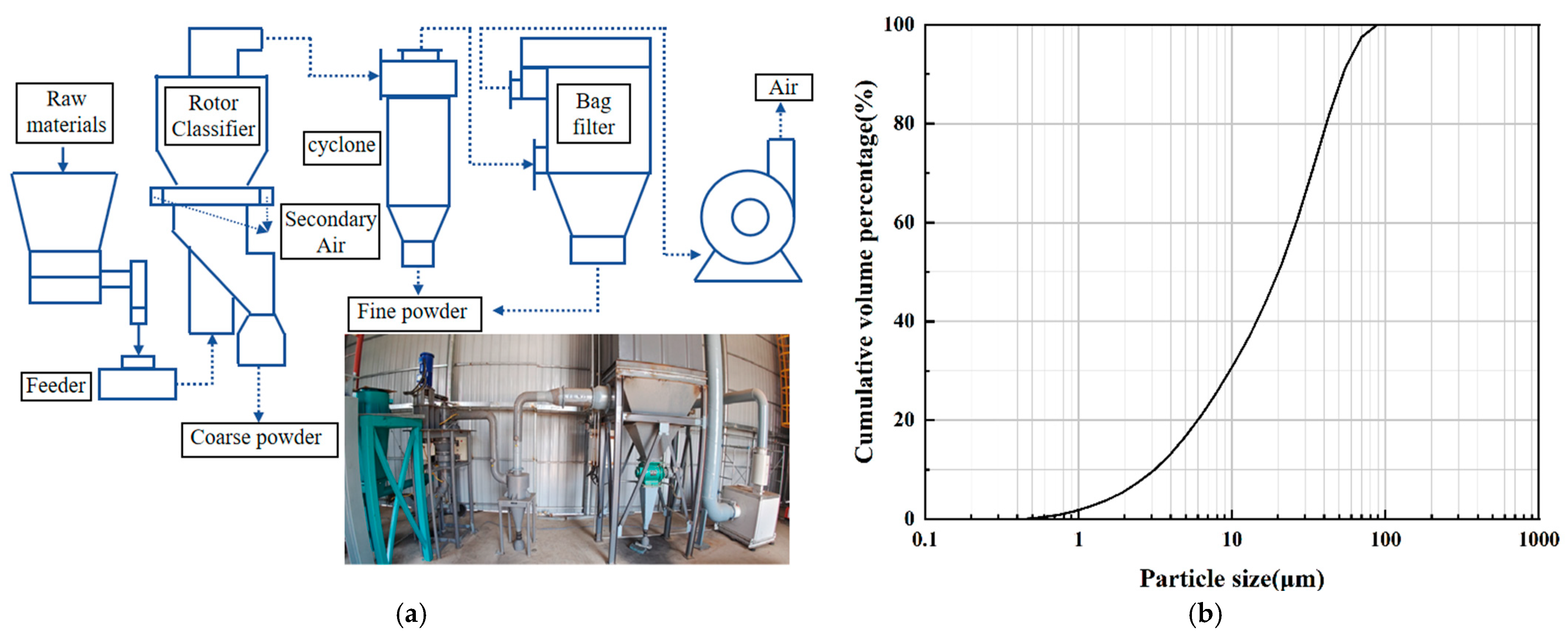Processes 13 02268 g019