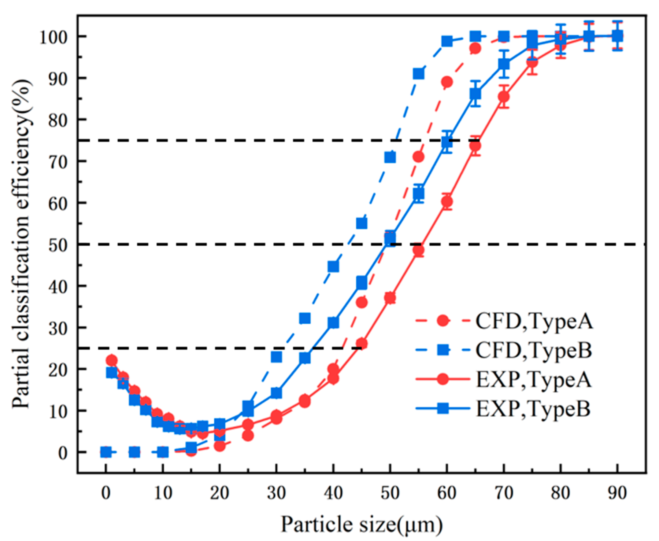 Processes 13 02268 g020