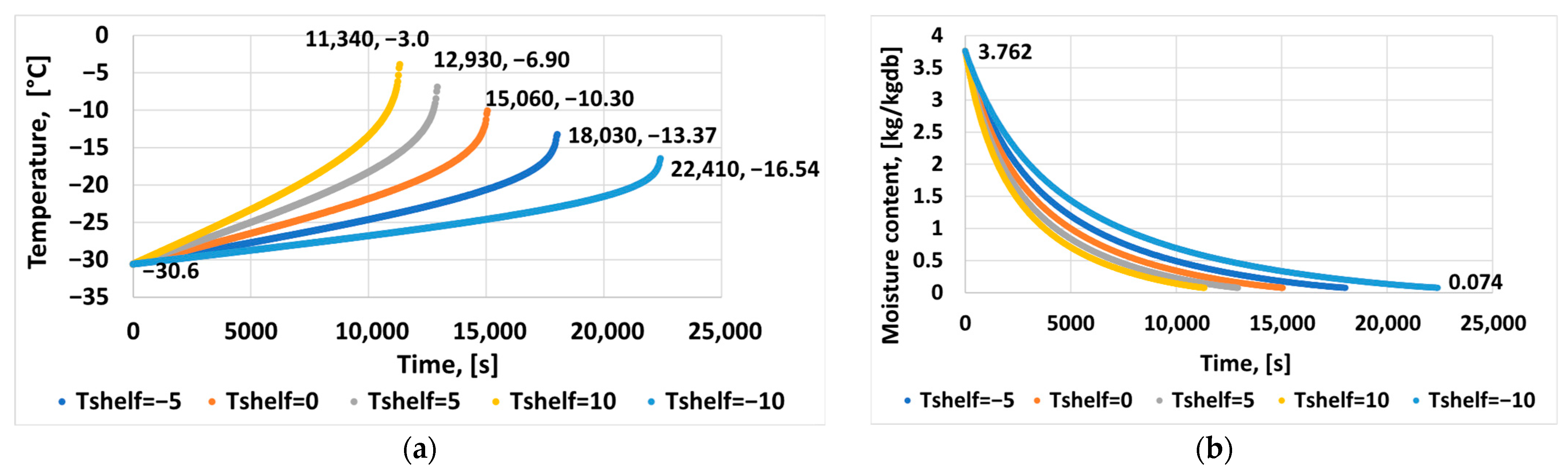 Processes 13 02269 g003