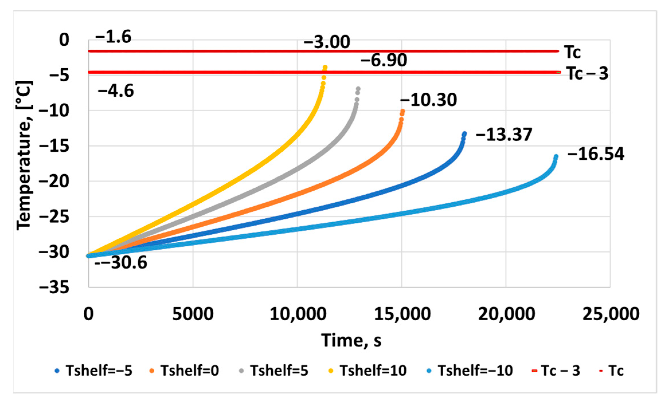 Processes 13 02269 g005
