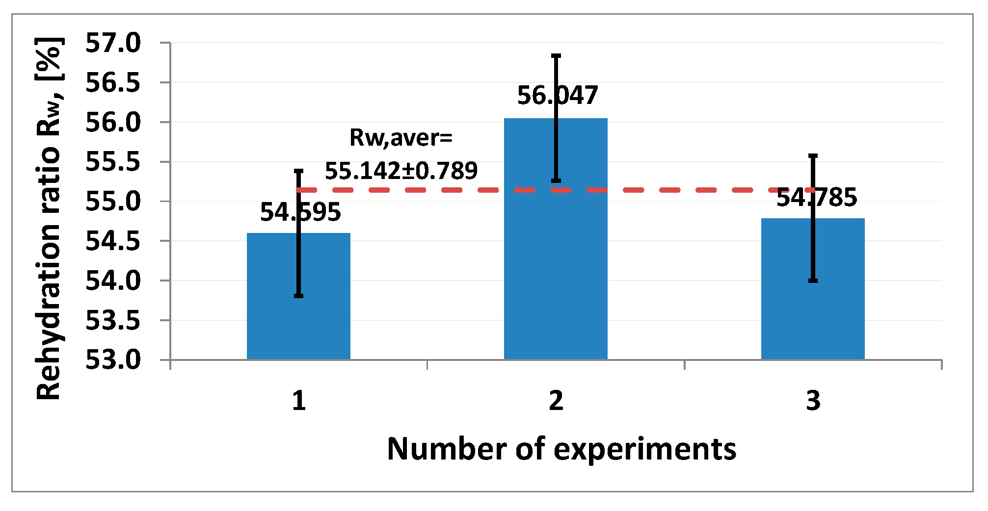 Processes 13 02269 g010