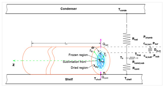 Processes 13 02269 g0a1