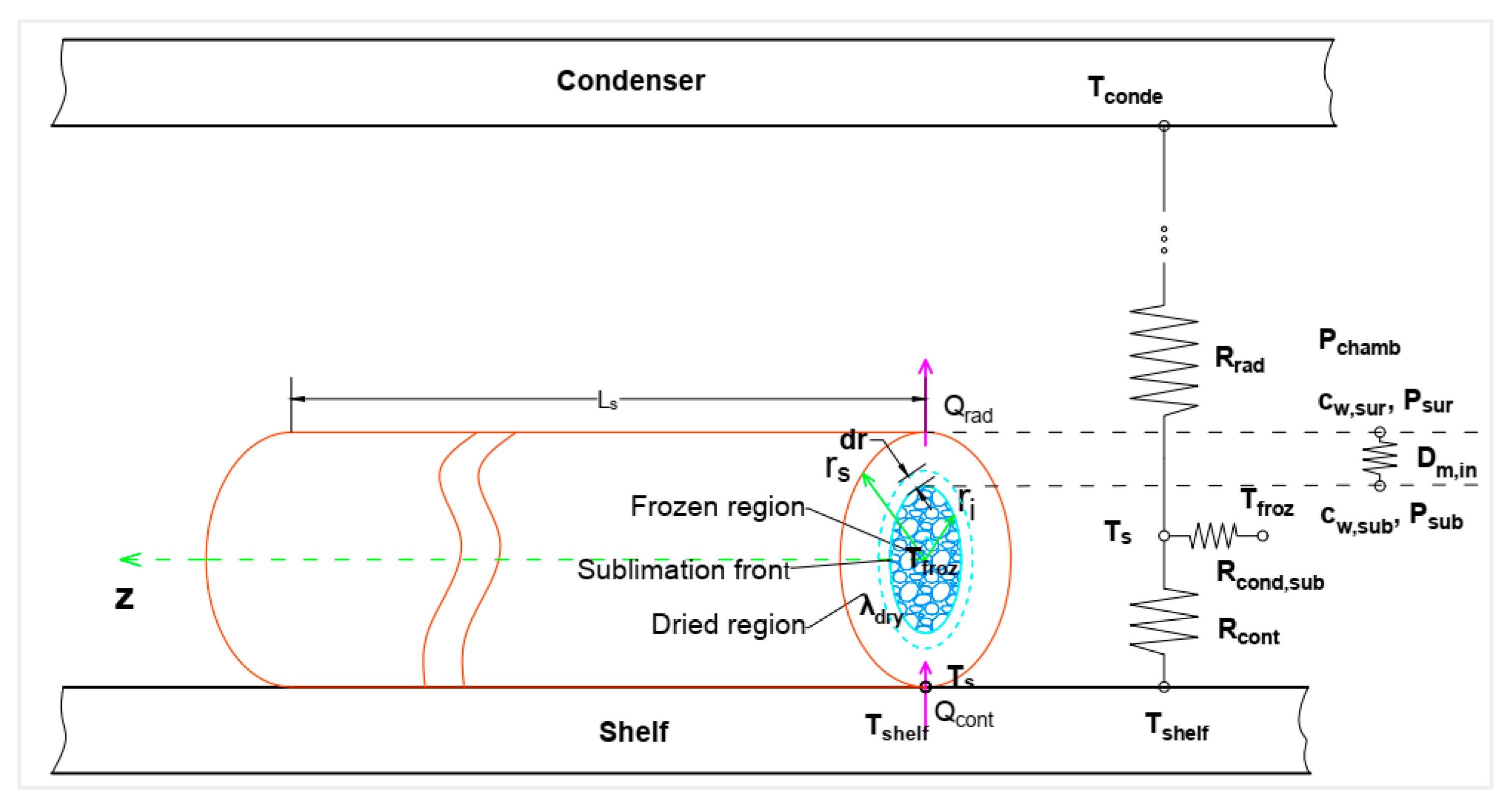 Processes 13 02269 g0a1