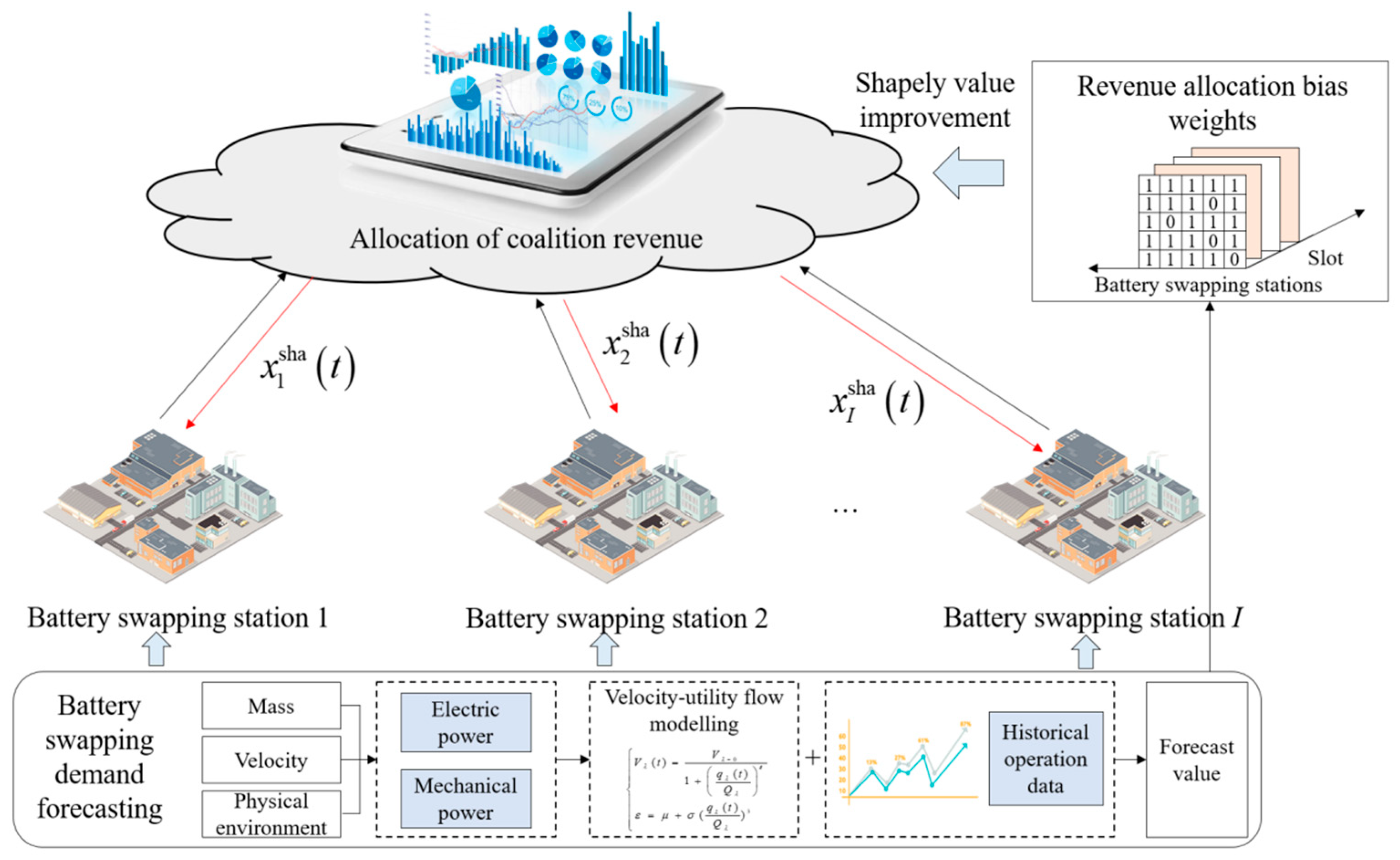 Processes 13 02271 g001