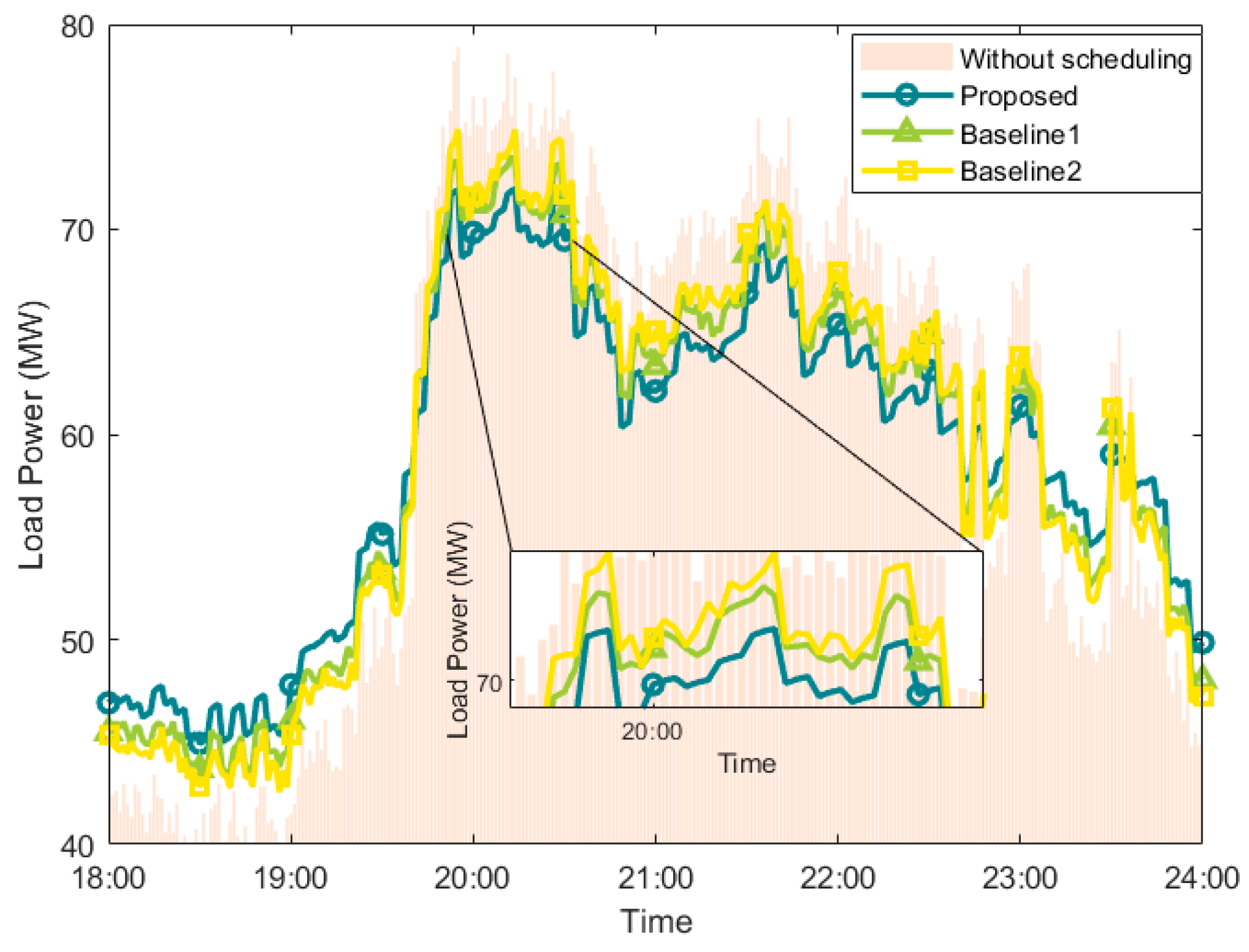 Processes 13 02271 g006