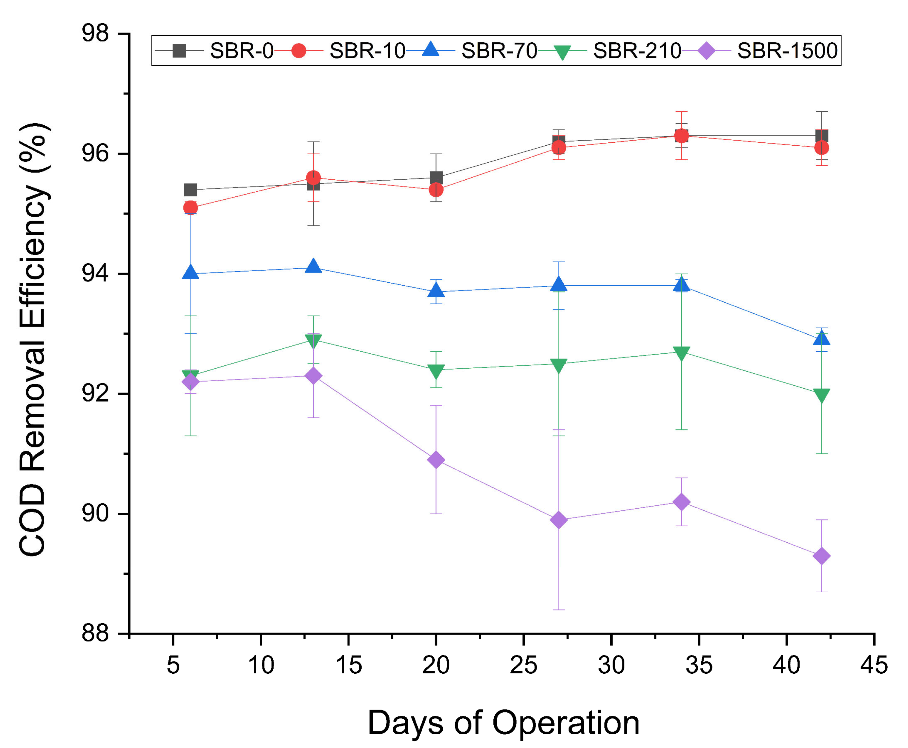 Processes 13 02272 g002