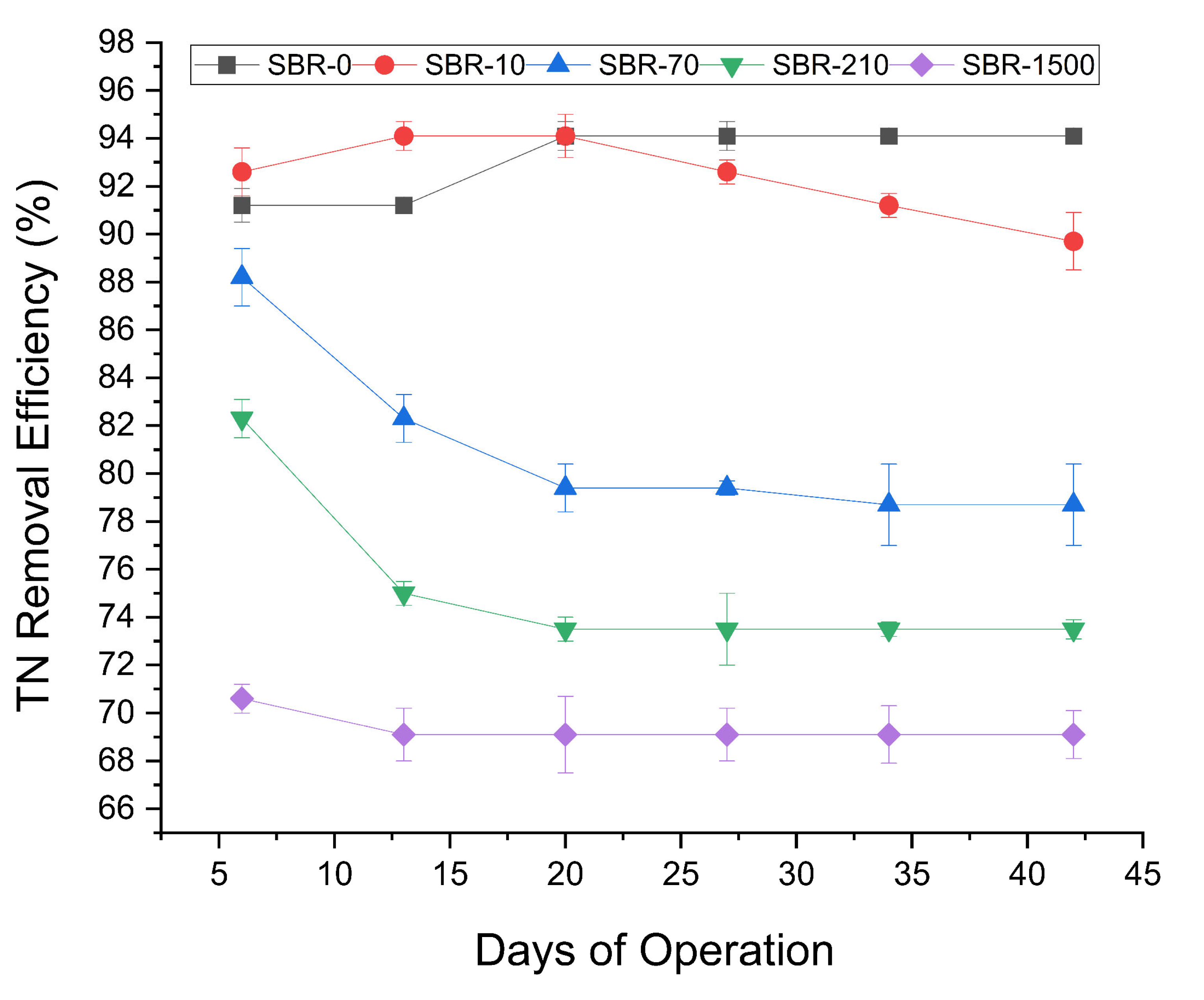 Processes 13 02272 g003