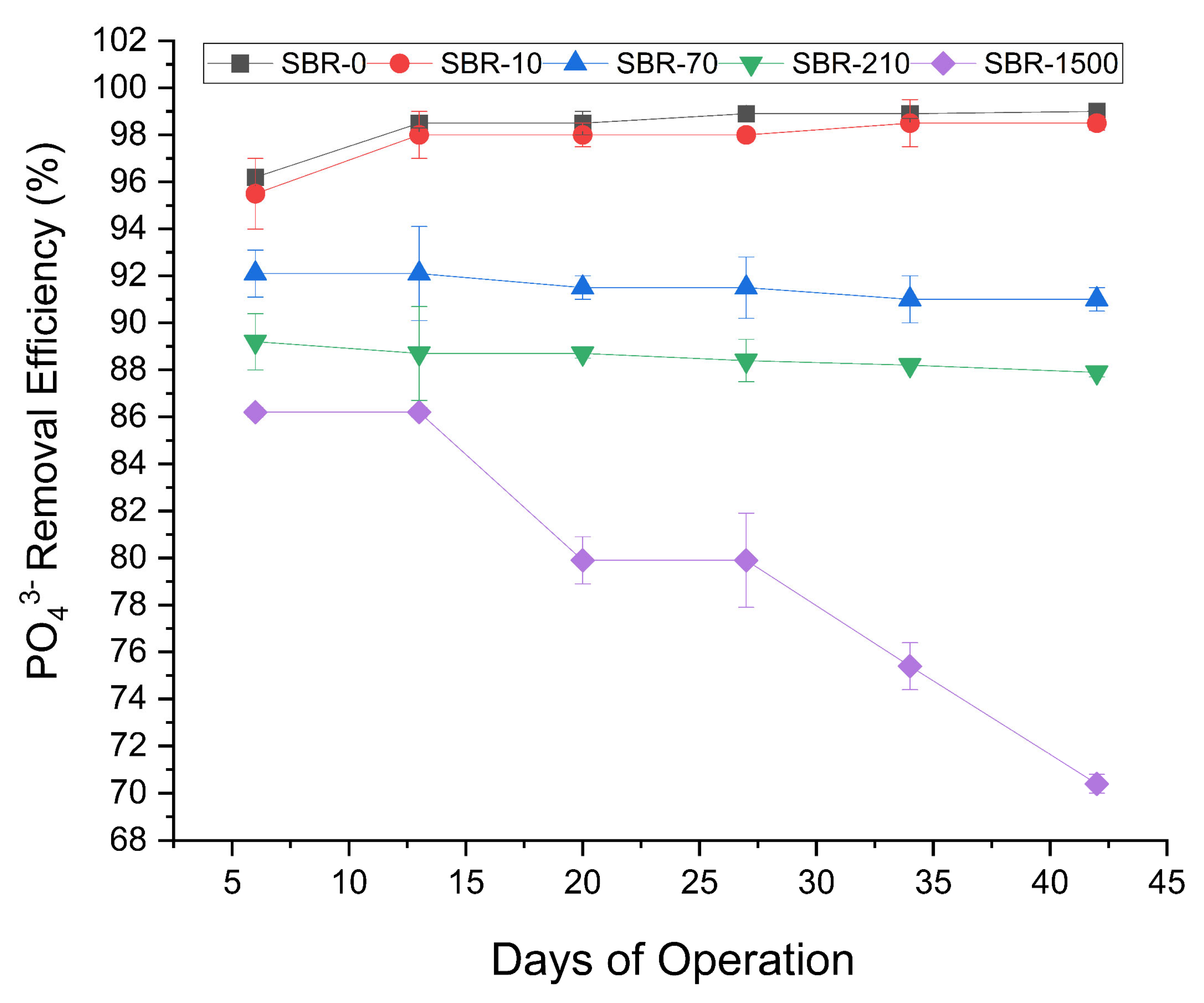 Processes 13 02272 g004