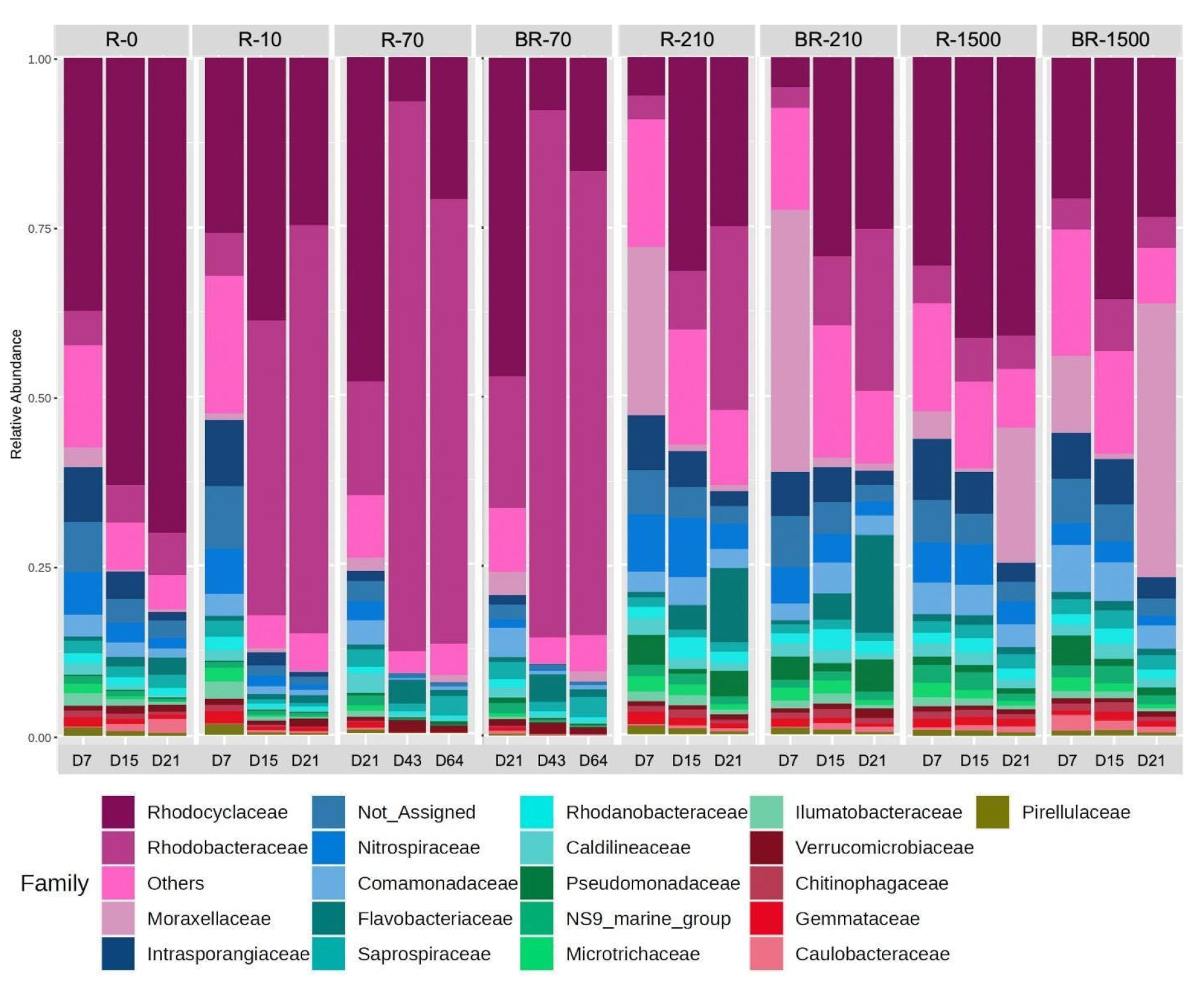 Processes 13 02272 g007