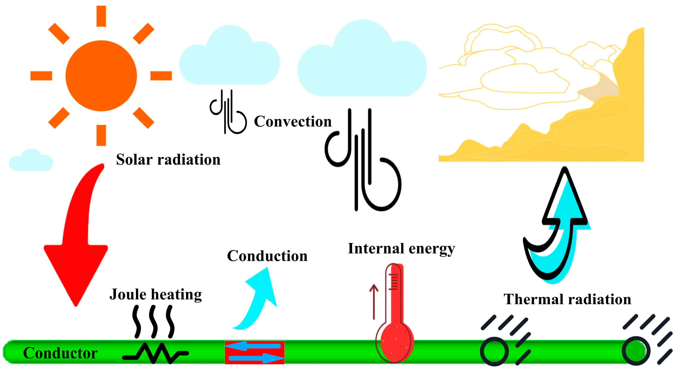 Processes 13 02273 g001