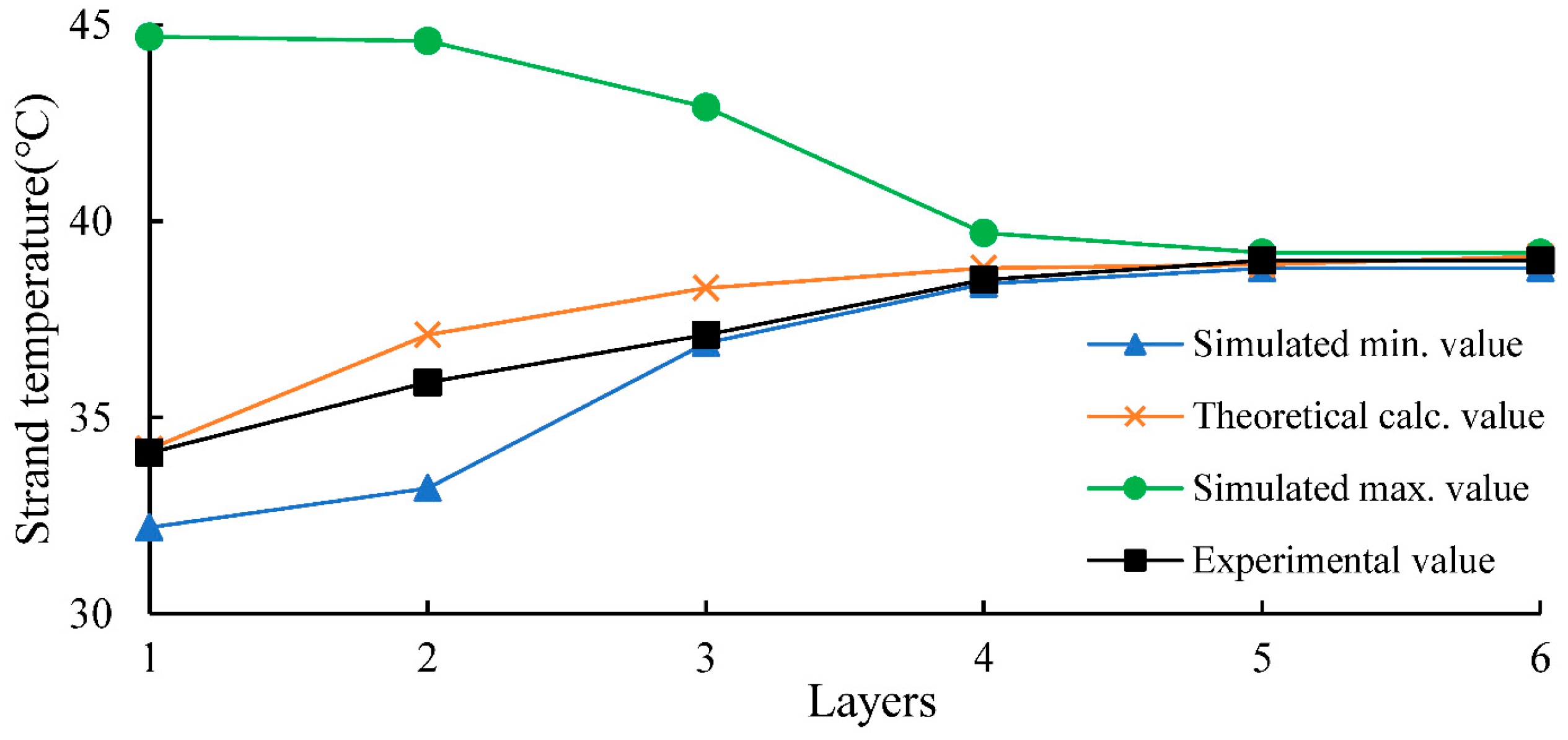 Processes 13 02273 g008
