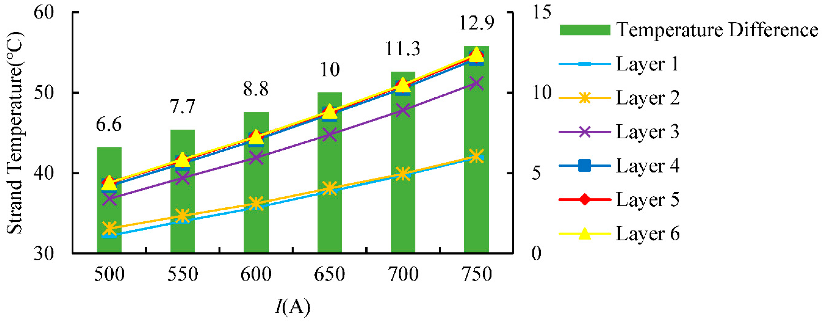 Processes 13 02273 g010