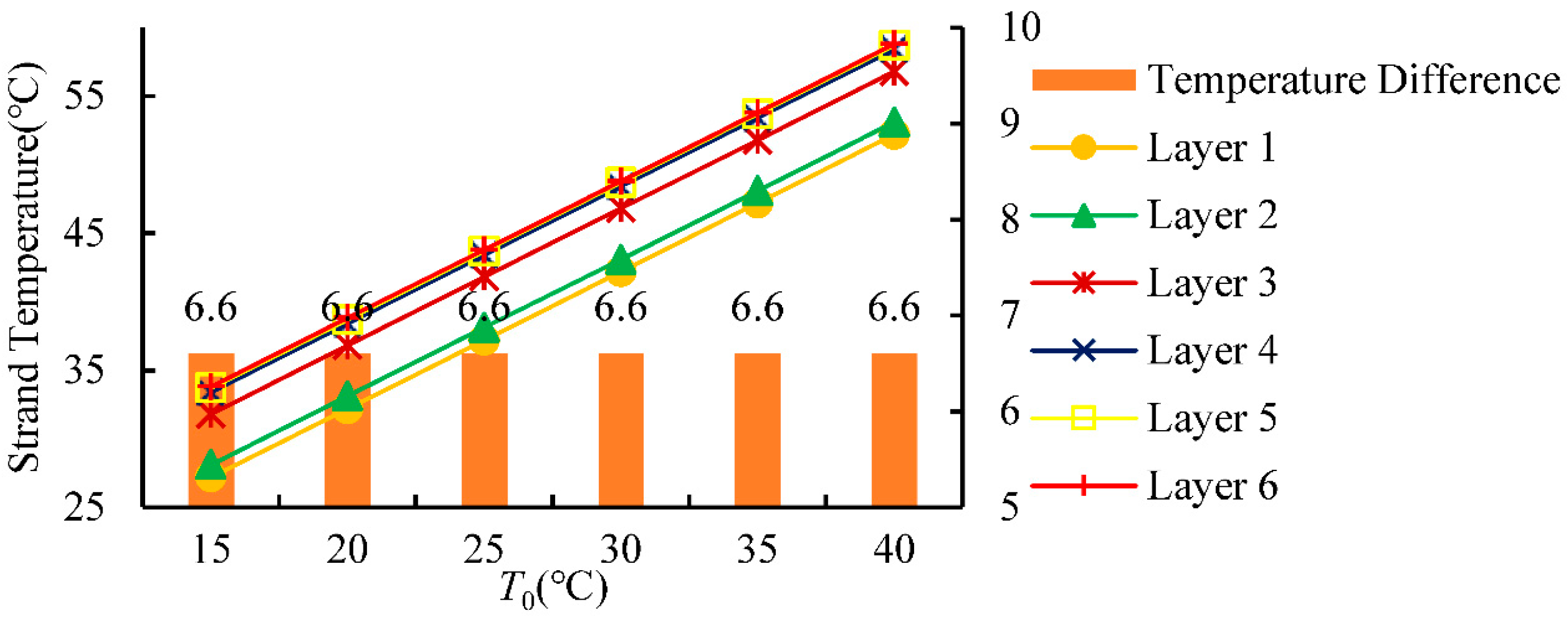 Processes 13 02273 g012