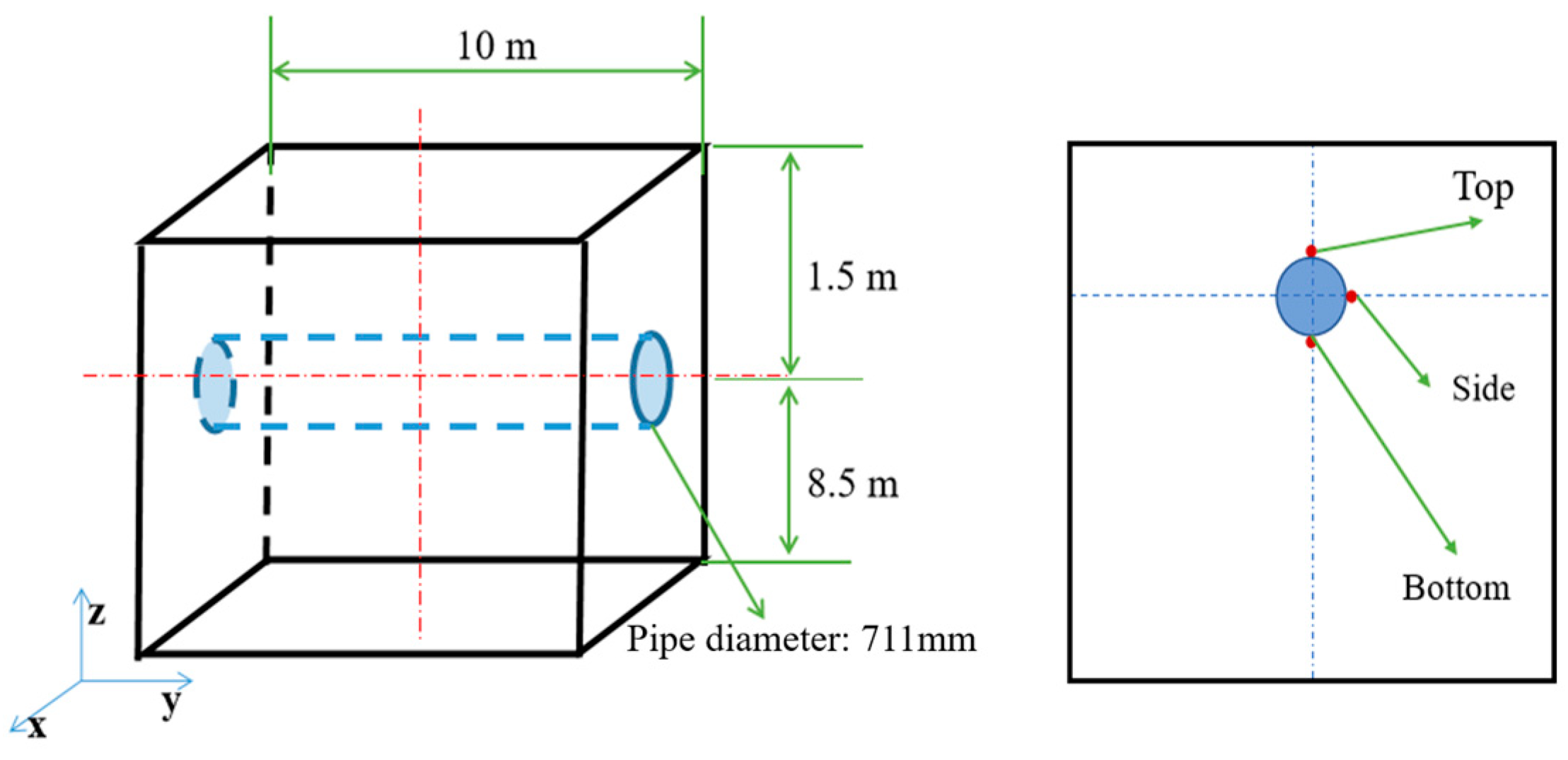 Processes 13 02274 g001 Processes 13 02274 g001