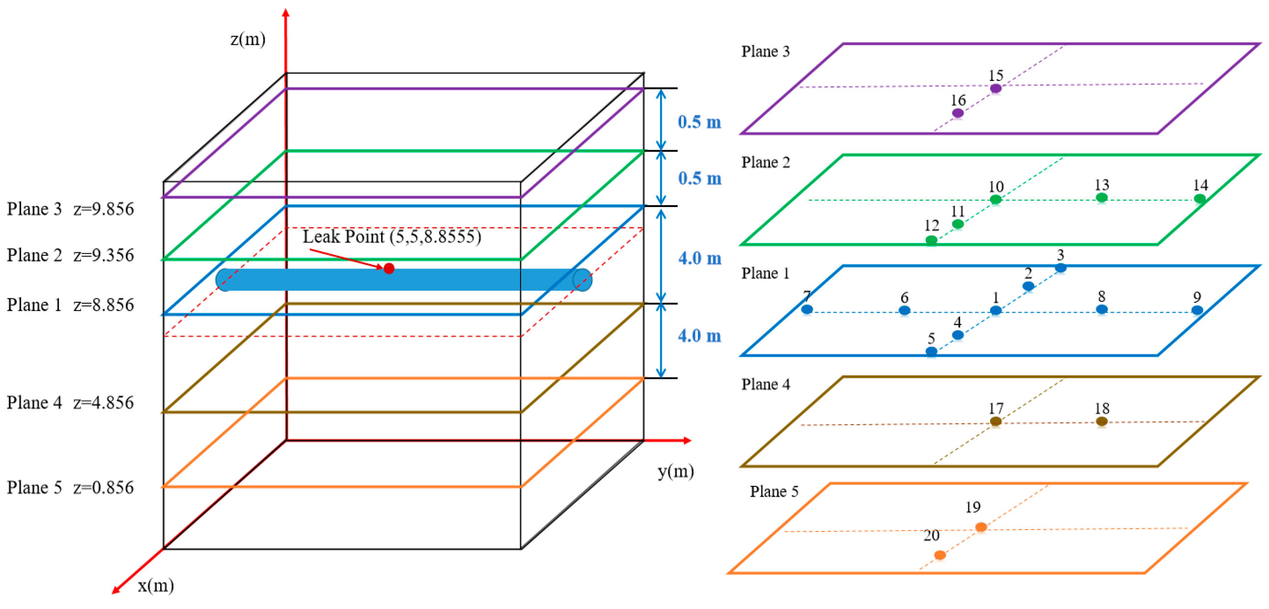 Processes 13 02274 g002 Processes 13 02274 g002