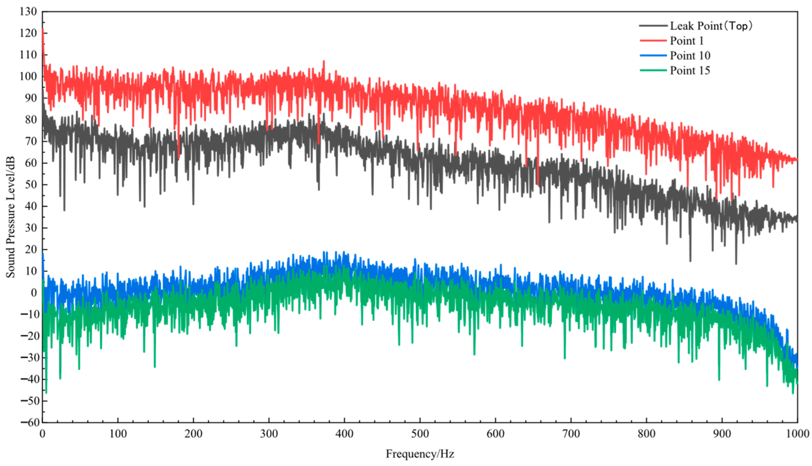 Processes 13 02274 g004 Processes 13 02274 g004
