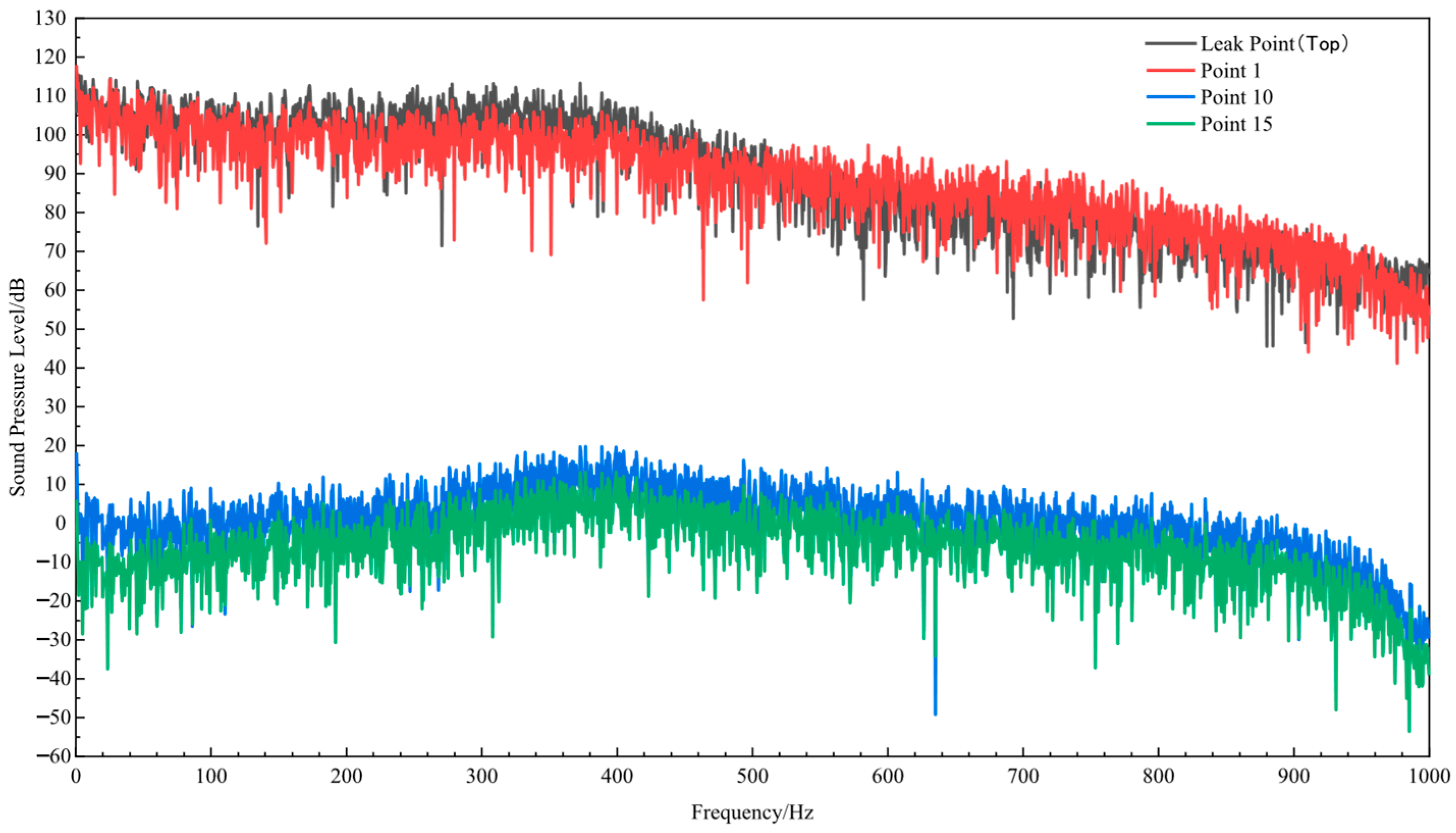 Processes 13 02274 g006 Processes 13 02274 g006