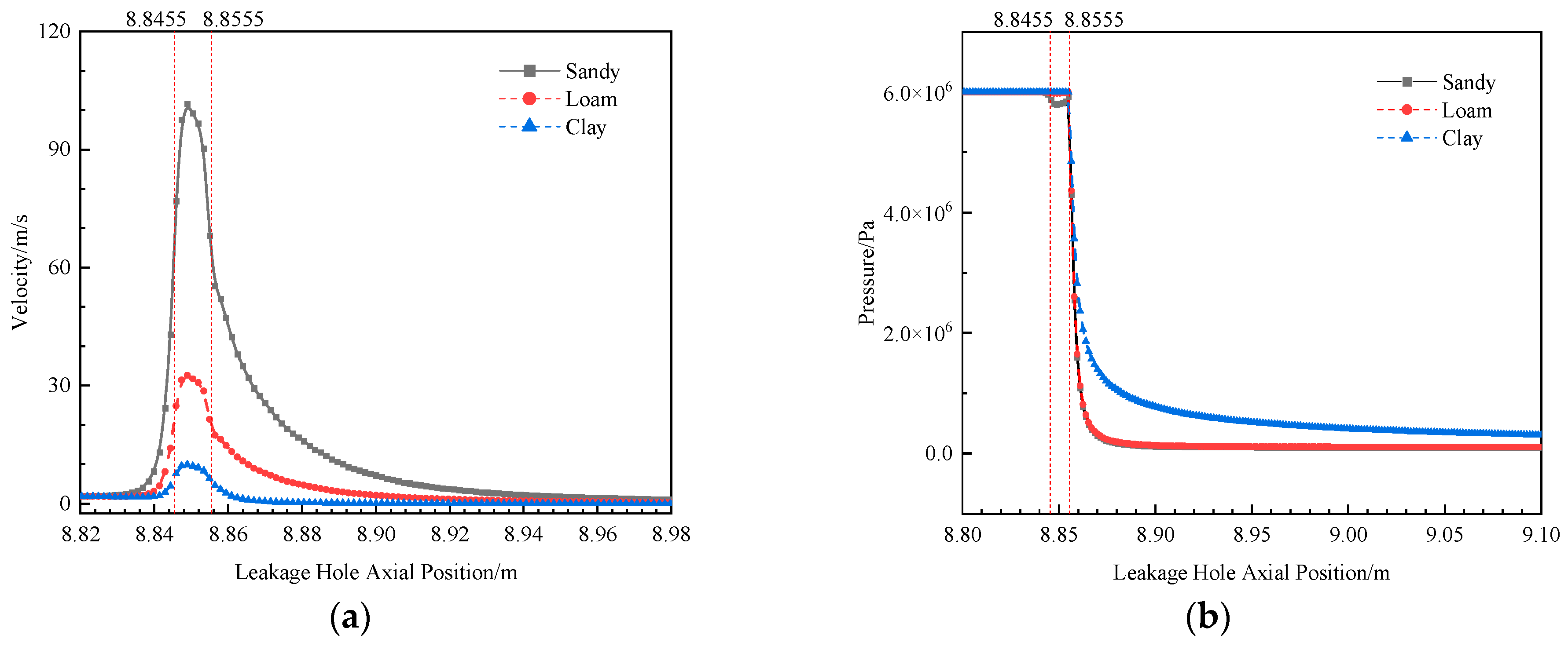Processes 13 02274 g011 Processes 13 02274 g011