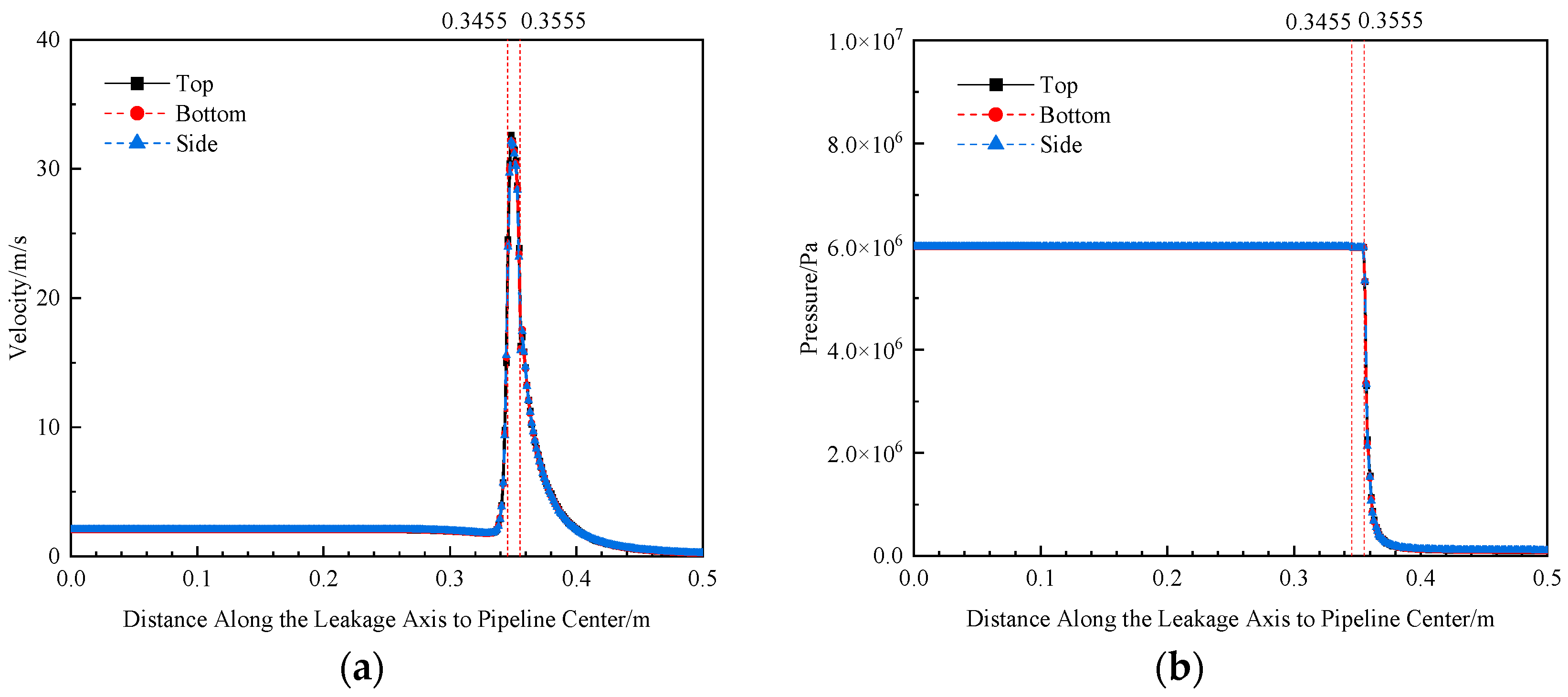 Processes 13 02274 g012 Processes 13 02274 g012
