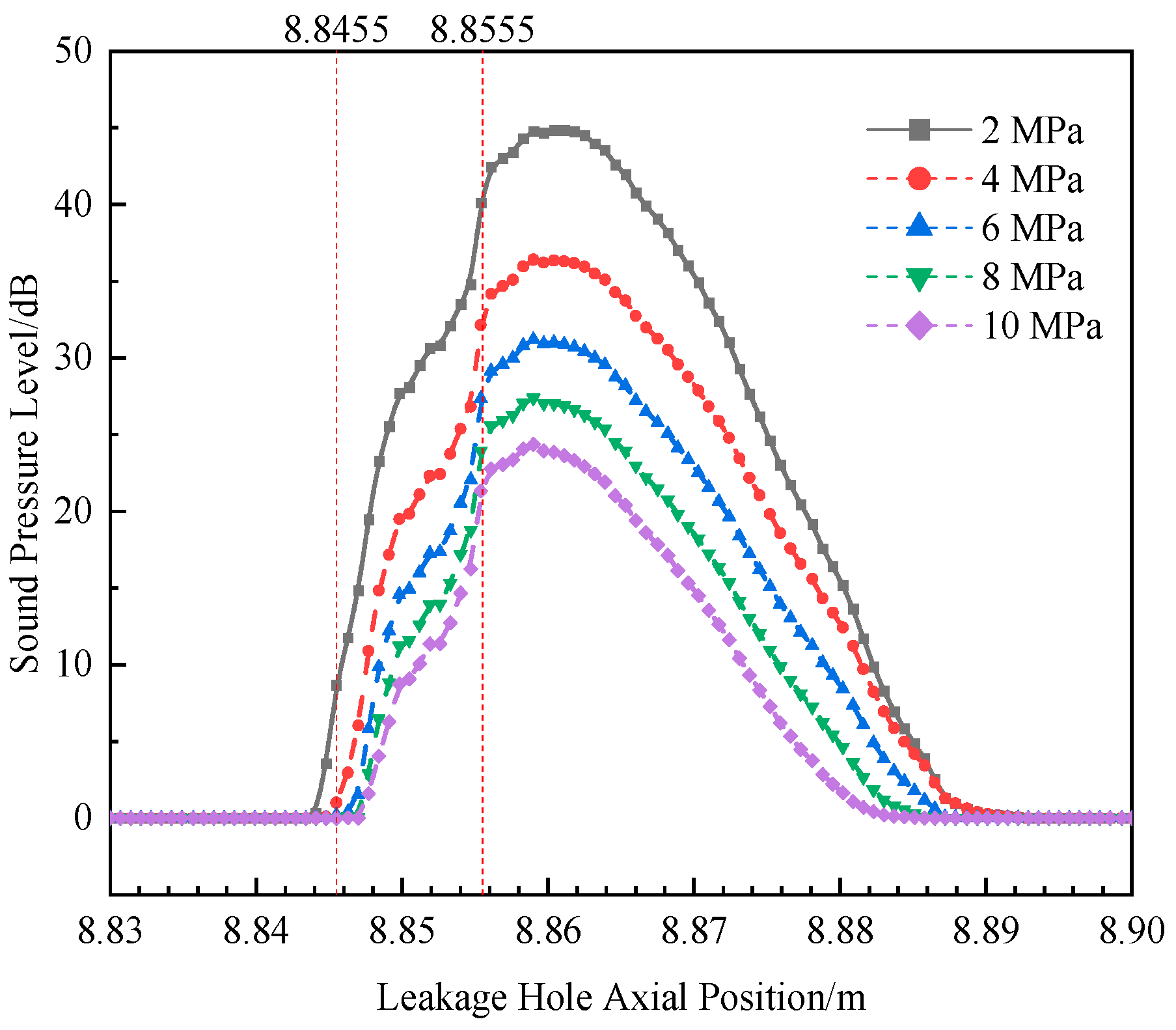 Processes 13 02274 g014 Processes 13 02274 g014