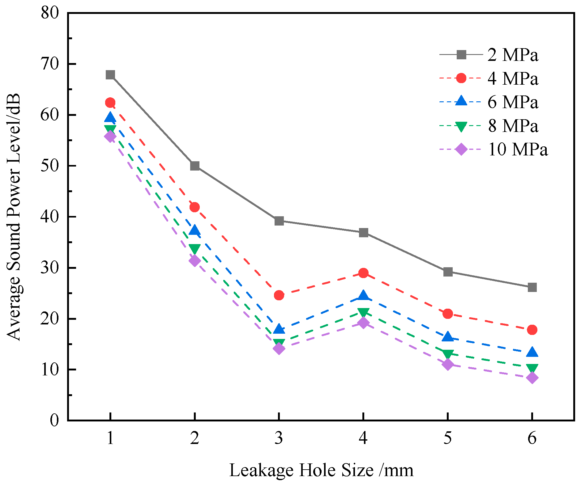 Processes 13 02274 g016 Processes 13 02274 g016