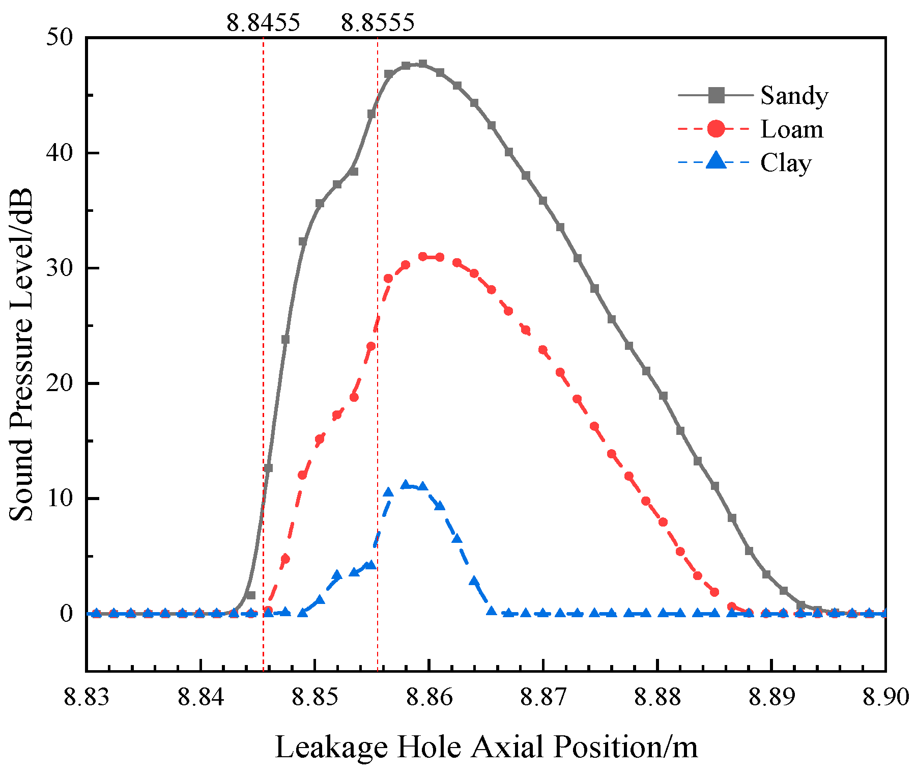 Processes 13 02274 g017 Processes 13 02274 g017