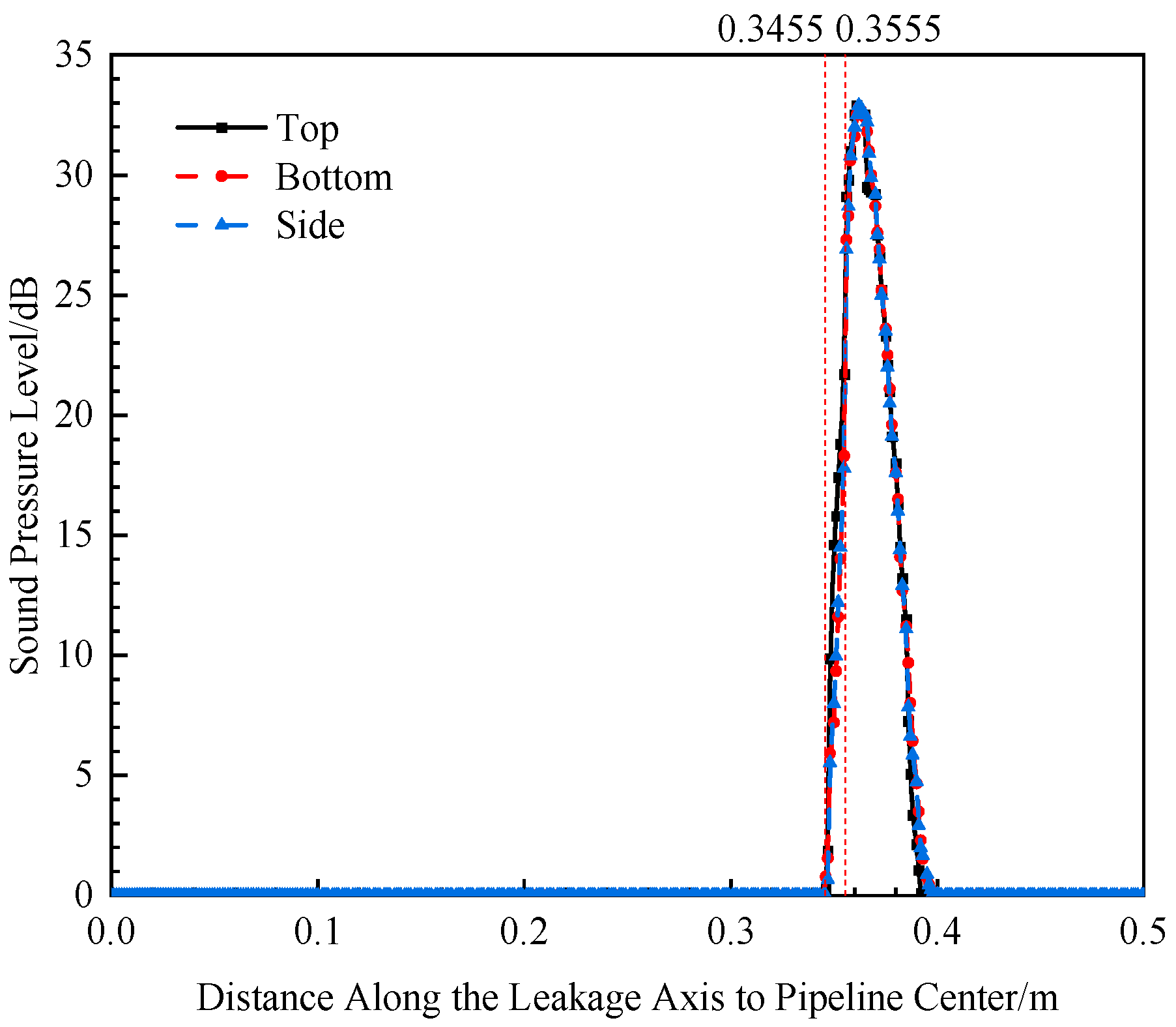 Processes 13 02274 g018 Processes 13 02274 g018