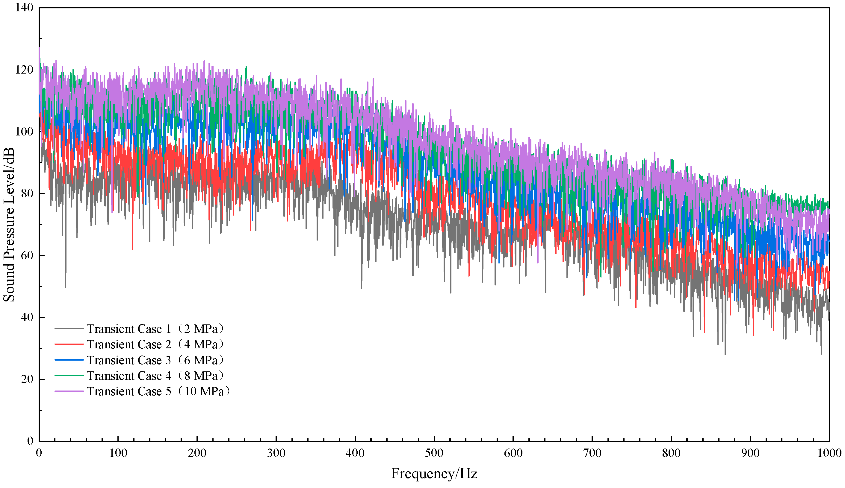 Processes 13 02274 g019 Processes 13 02274 g019