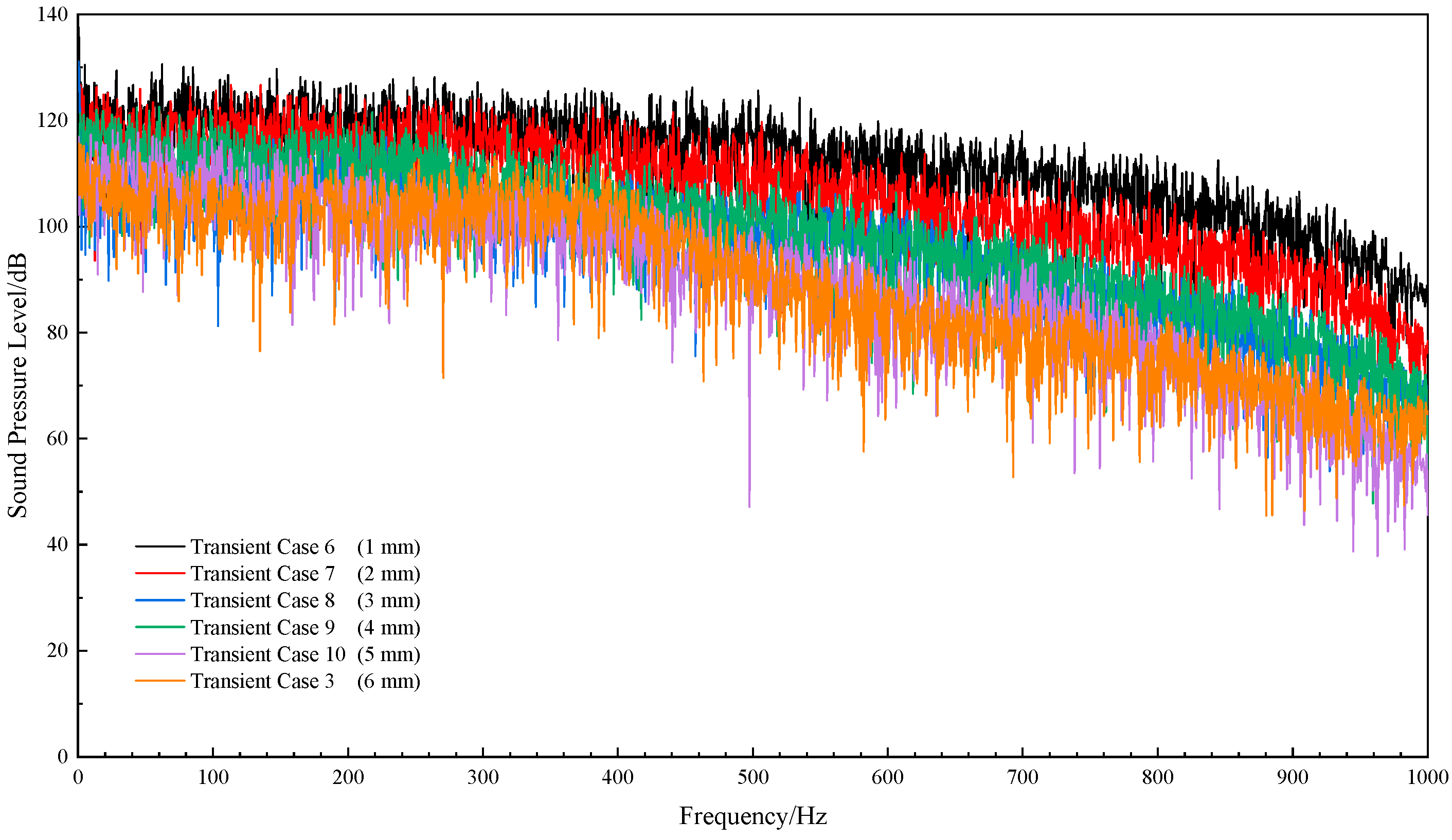 Processes 13 02274 g021 Processes 13 02274 g021