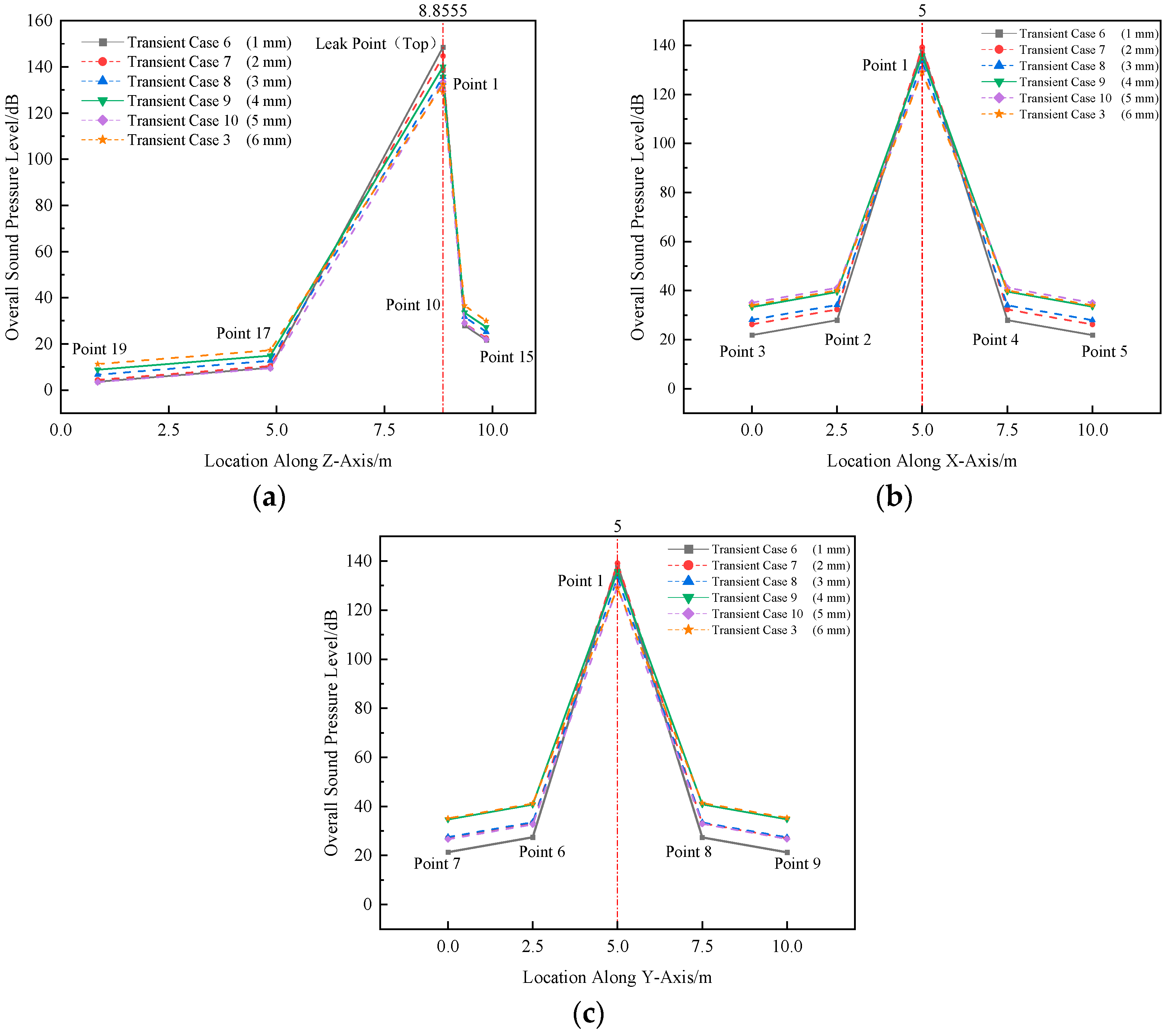 Processes 13 02274 g022 Processes 13 02274 g022