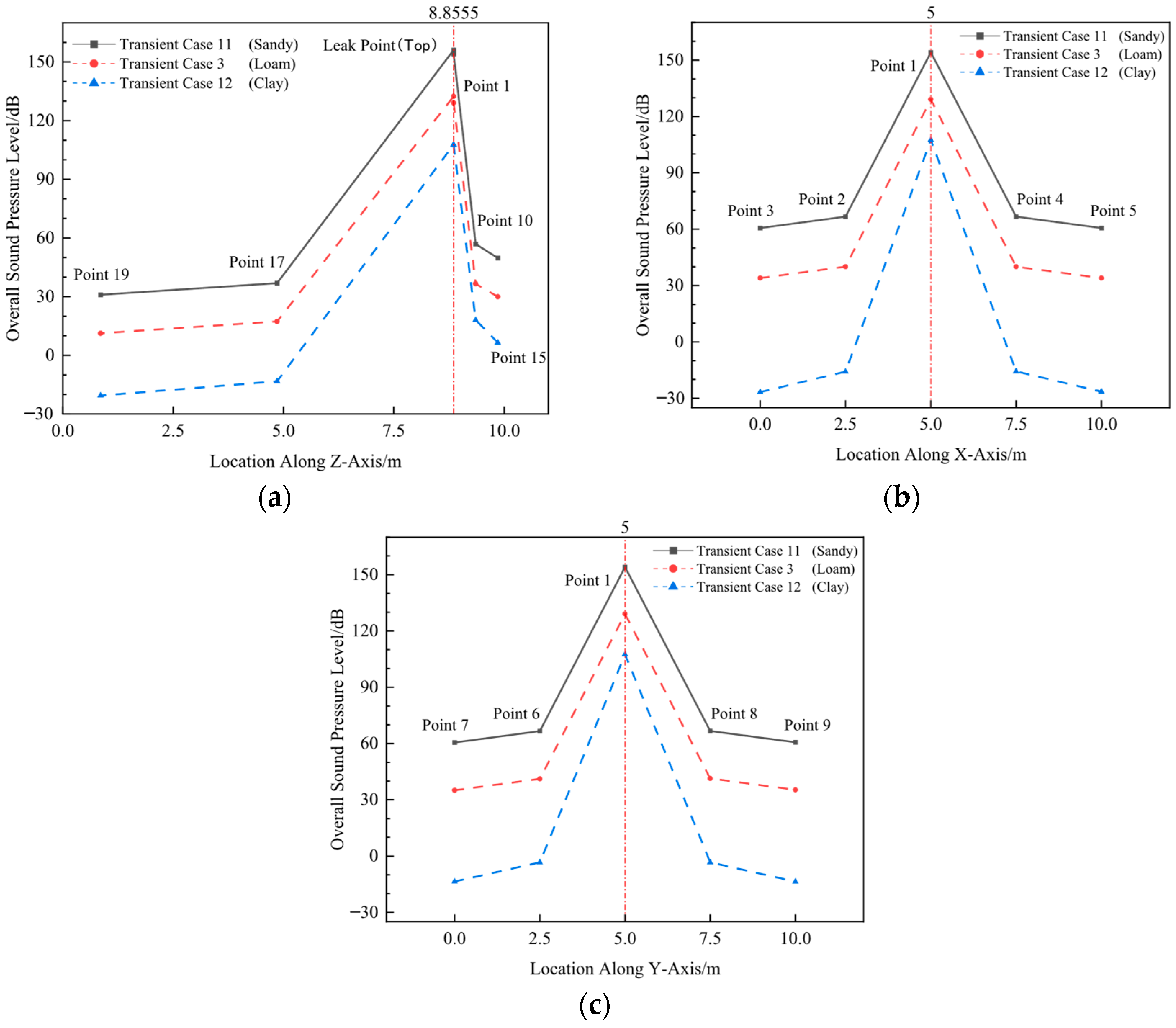 Processes 13 02274 g024 Processes 13 02274 g024