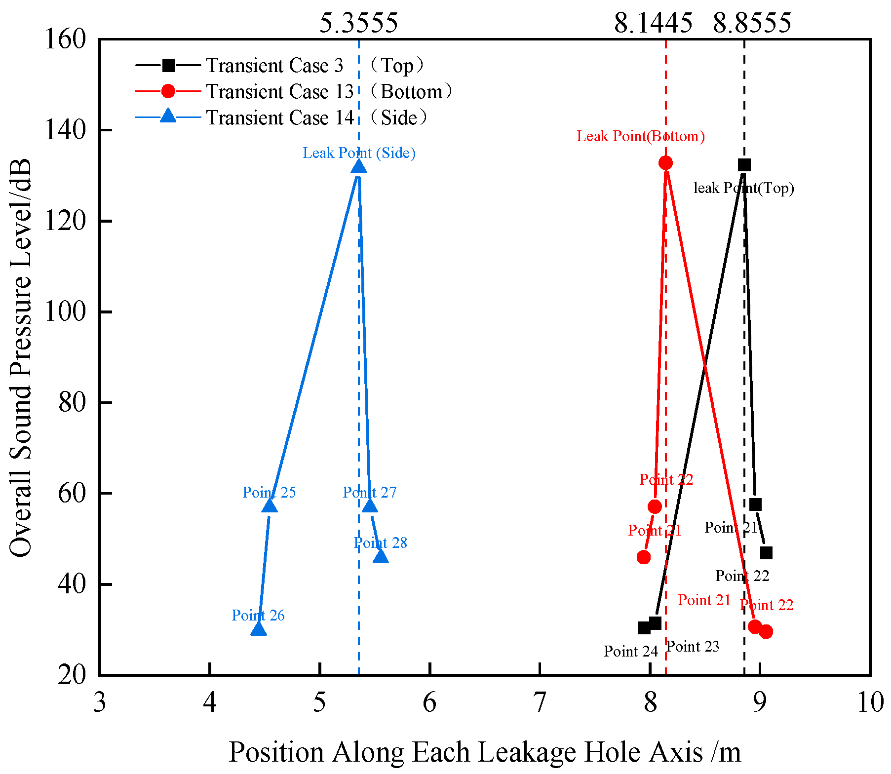 Processes 13 02274 g026 Processes 13 02274 g026