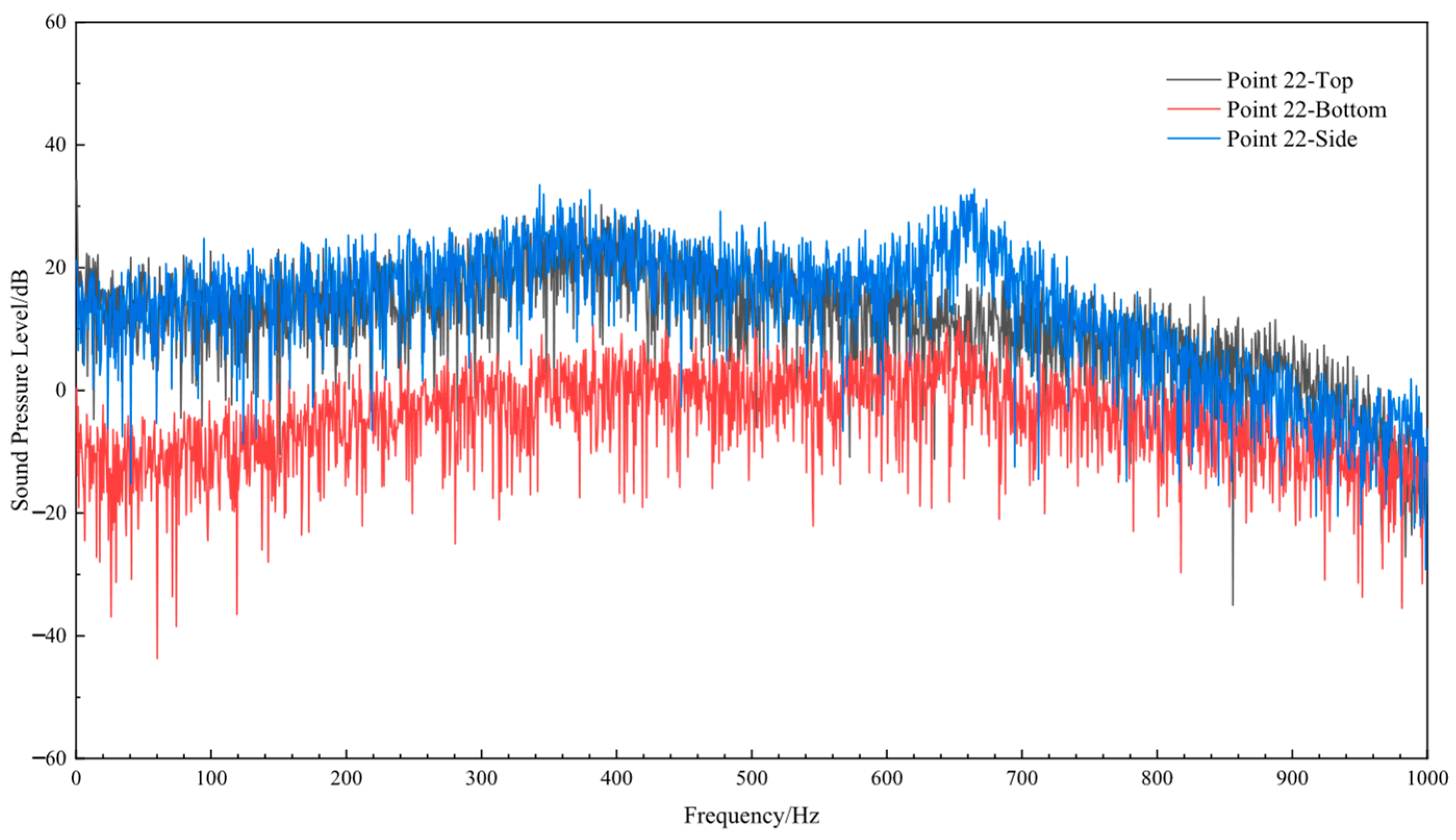 Processes 13 02274 g027 Processes 13 02274 g027