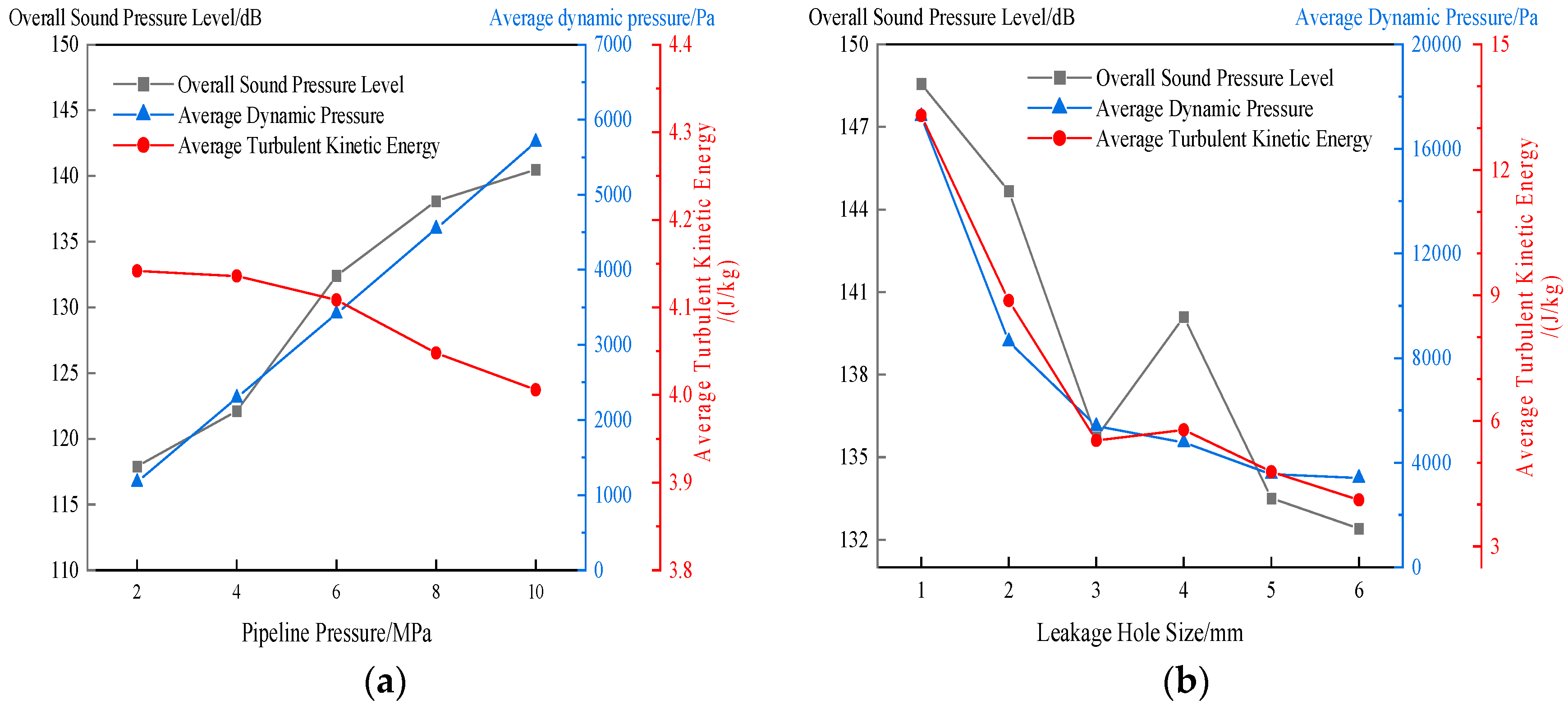 Processes 13 02274 g029 Processes 13 02274 g029