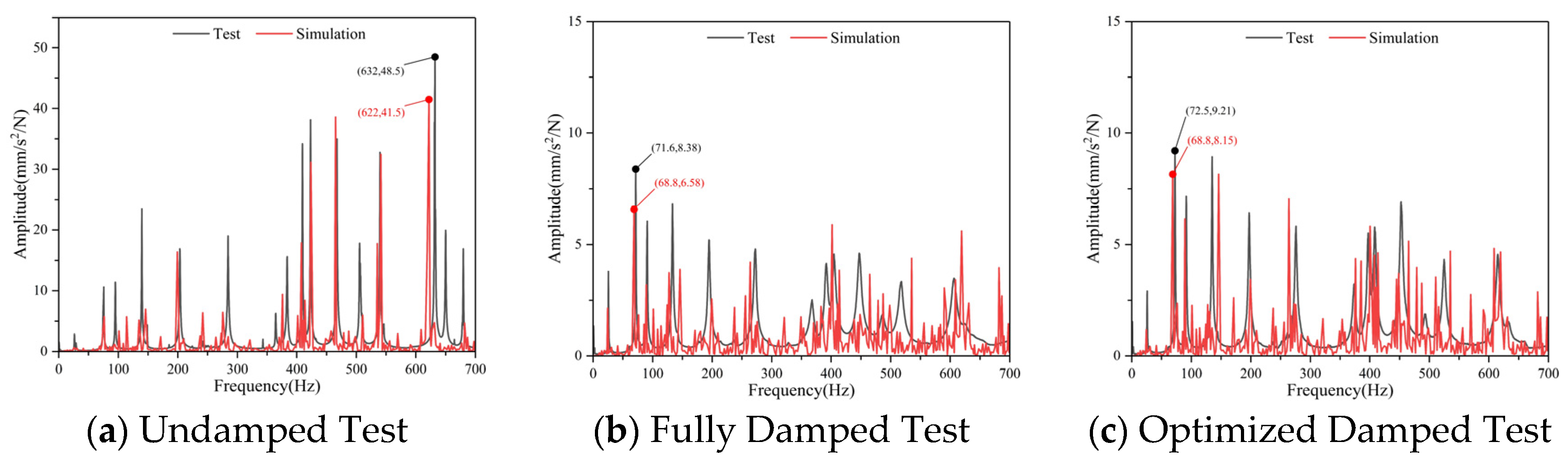 Processes 13 02276 g010