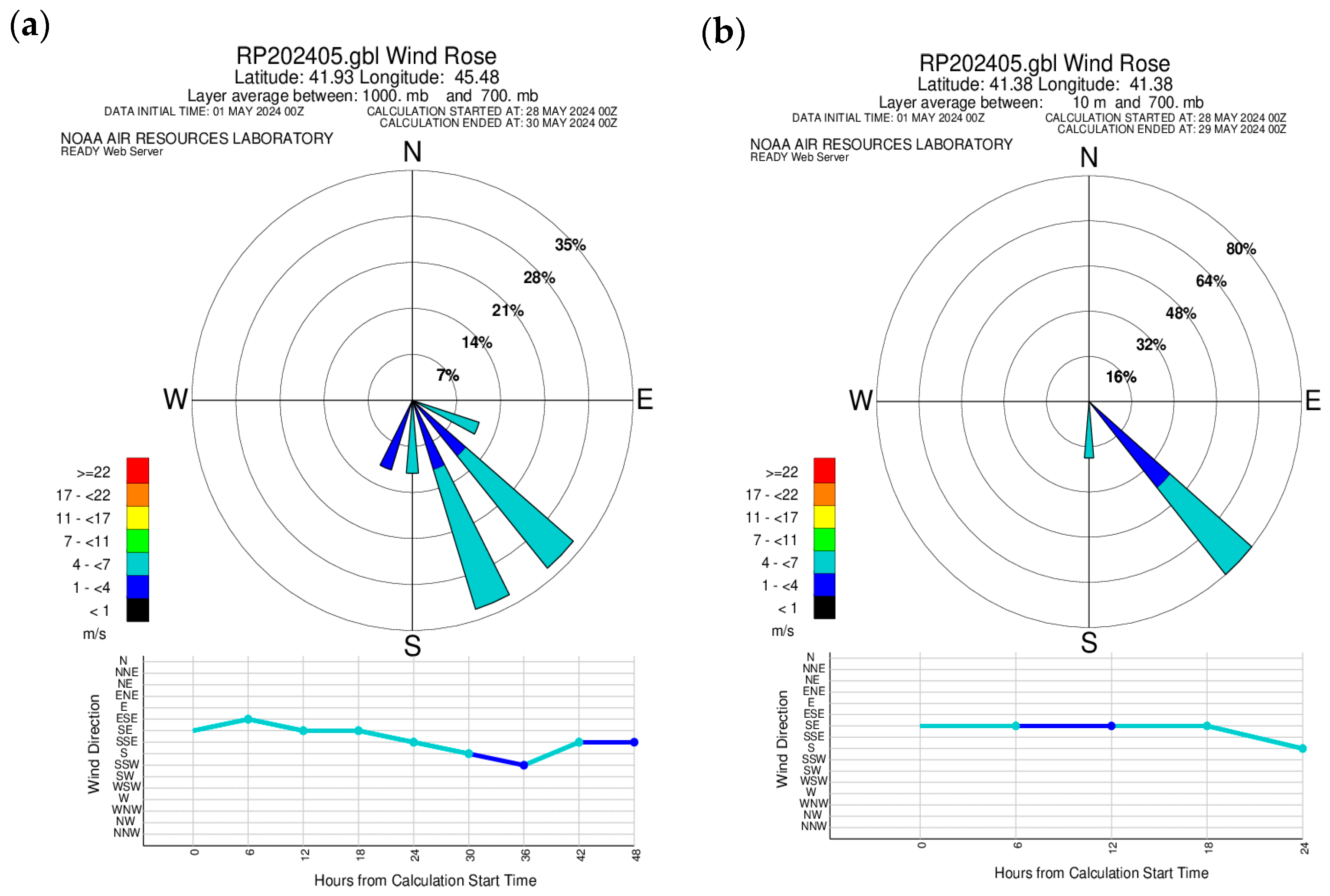Processes 13 02277 g004