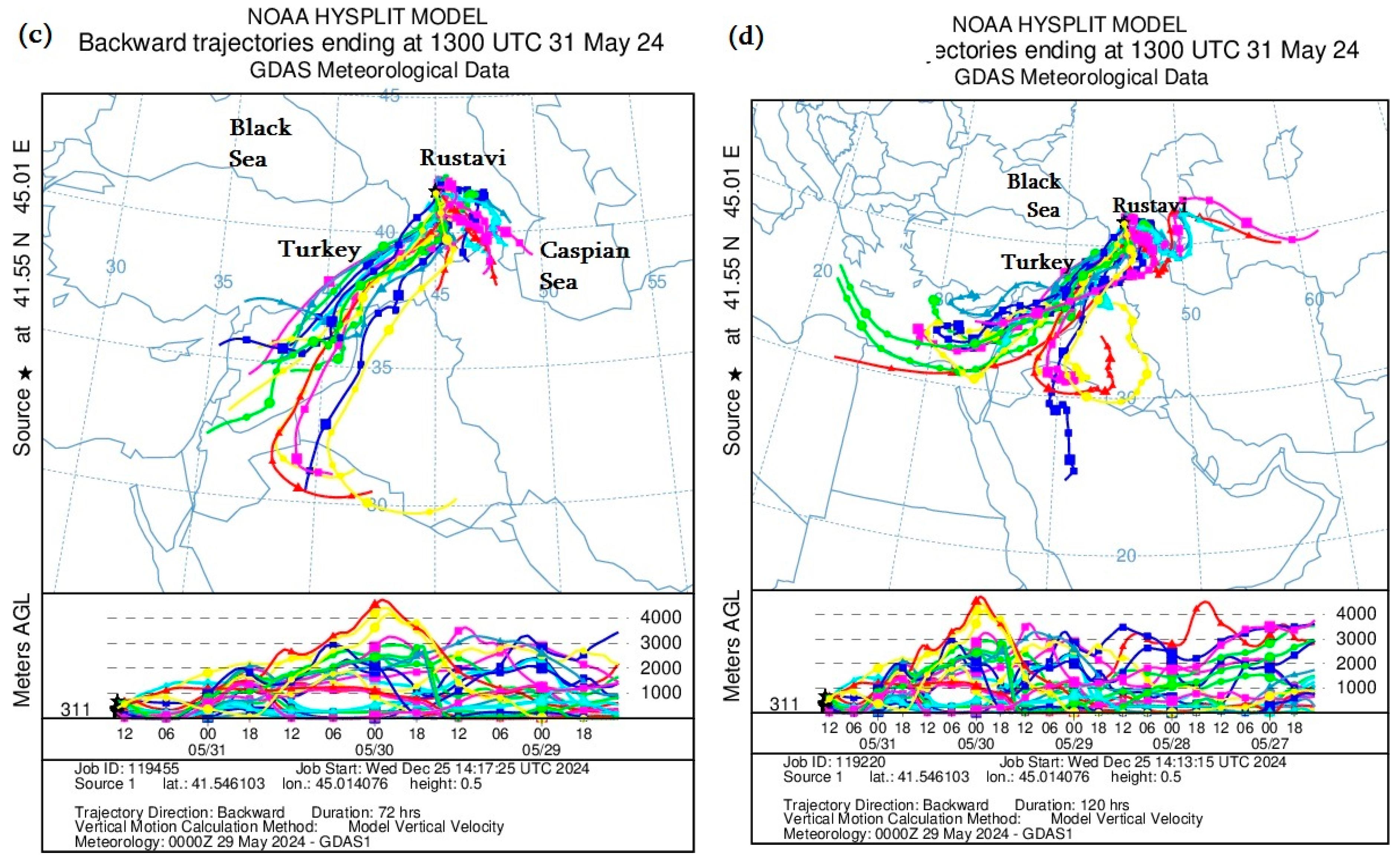 Processes 13 02277 g005b