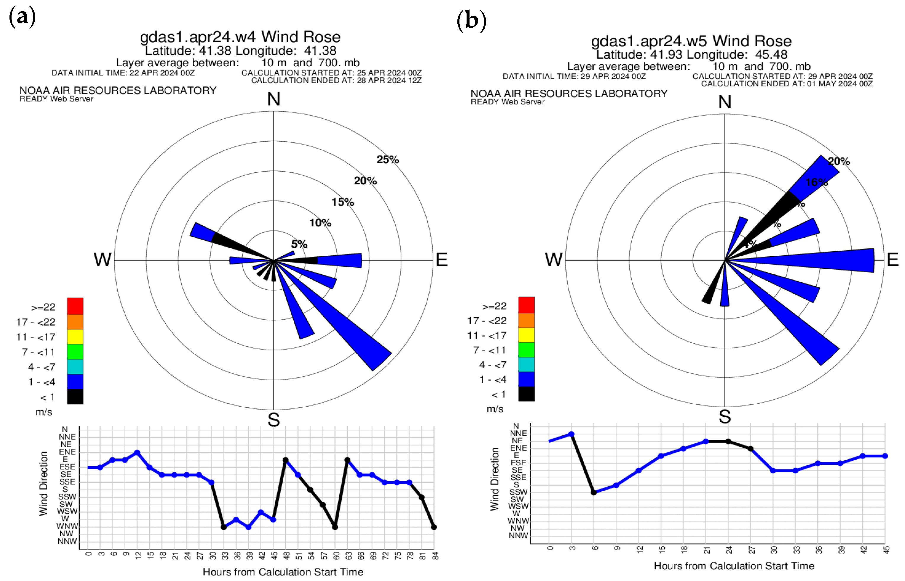 Processes 13 02277 g009