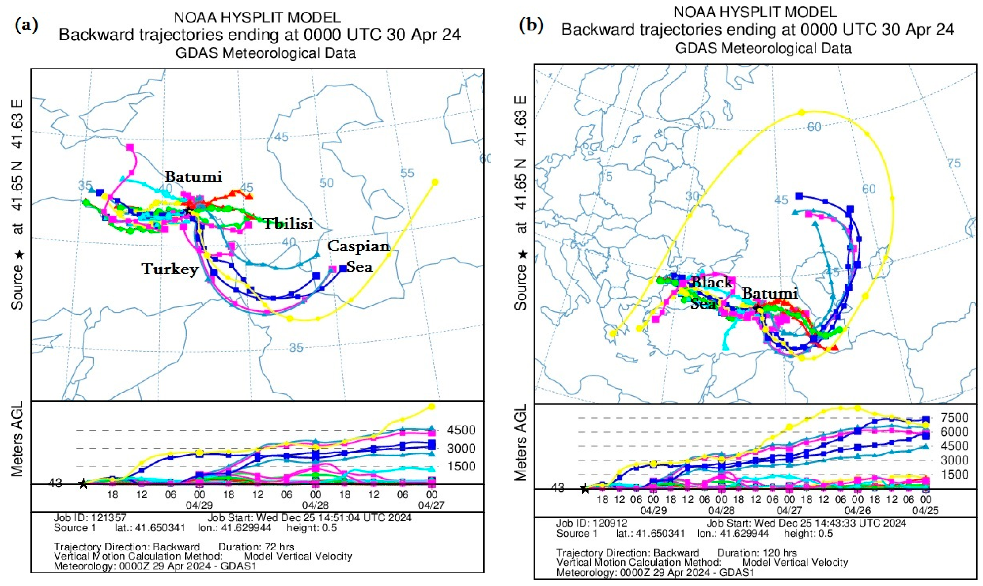 Processes 13 02277 g010a